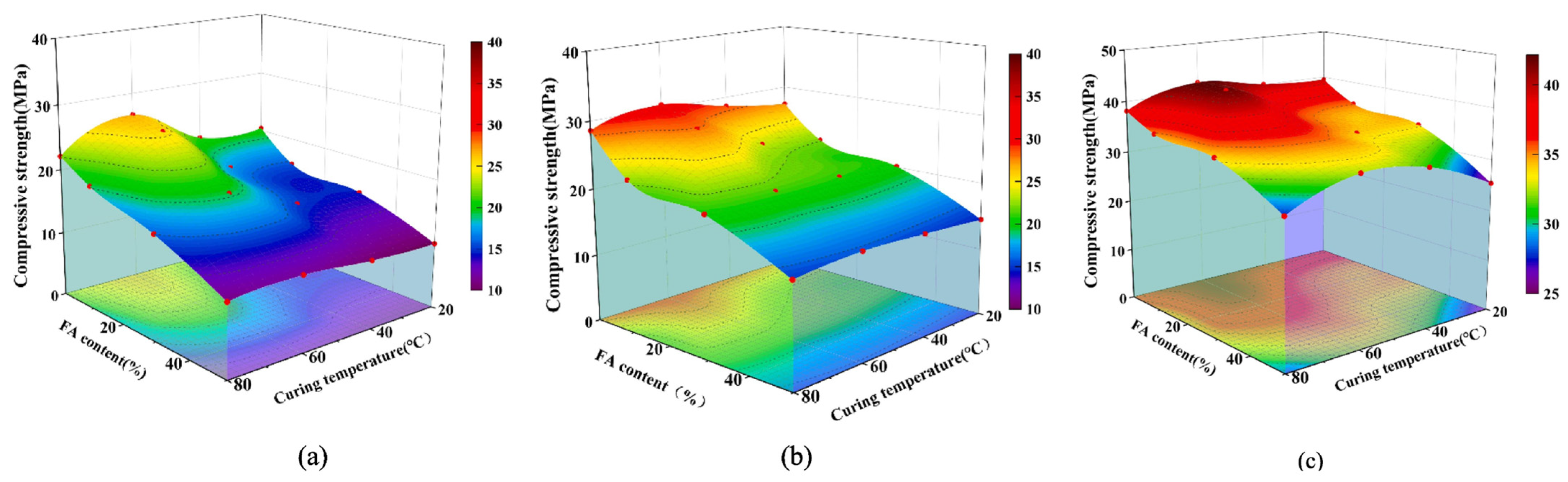Materials 17 04702 g003
