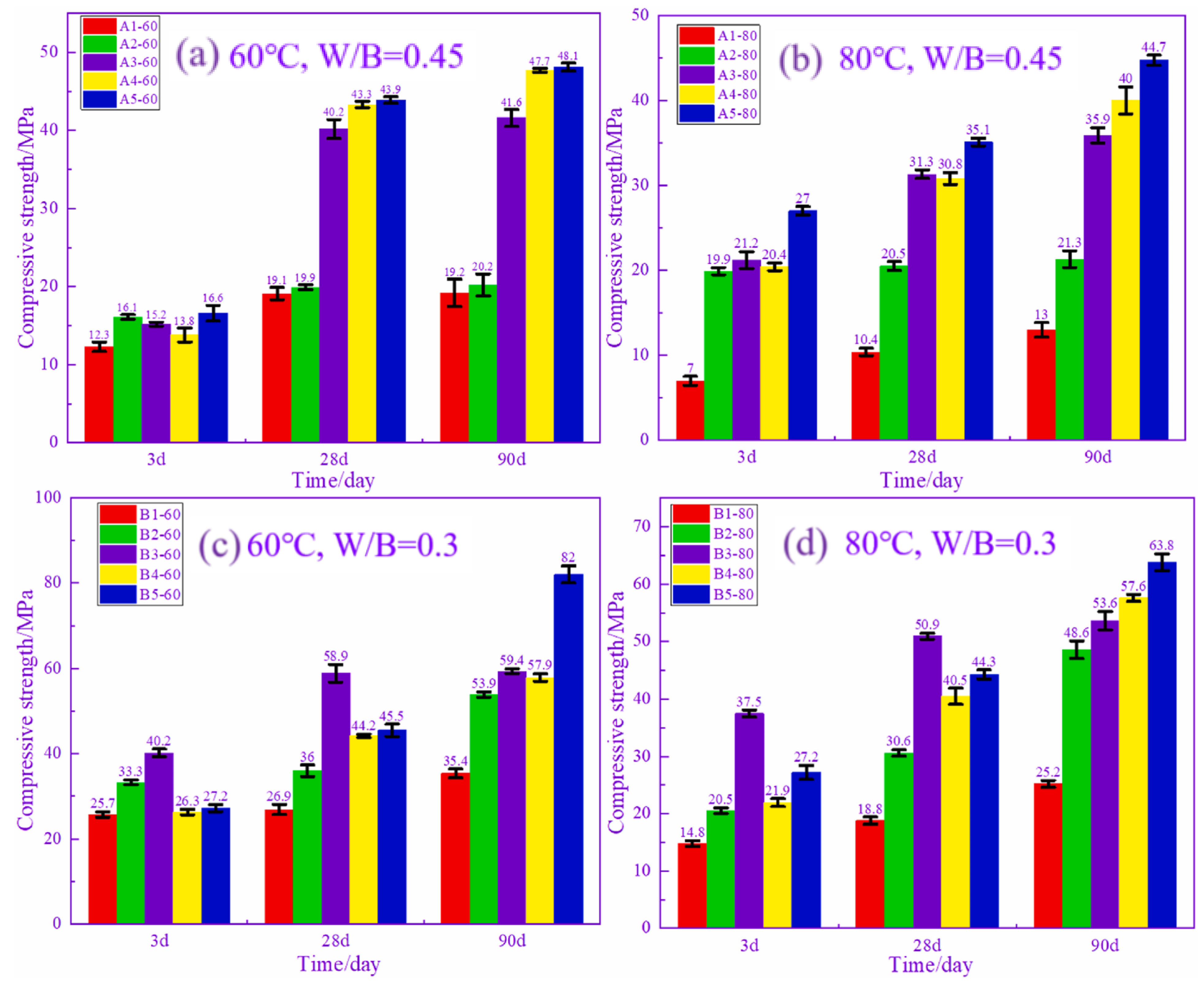 Materials 17 04702 g017