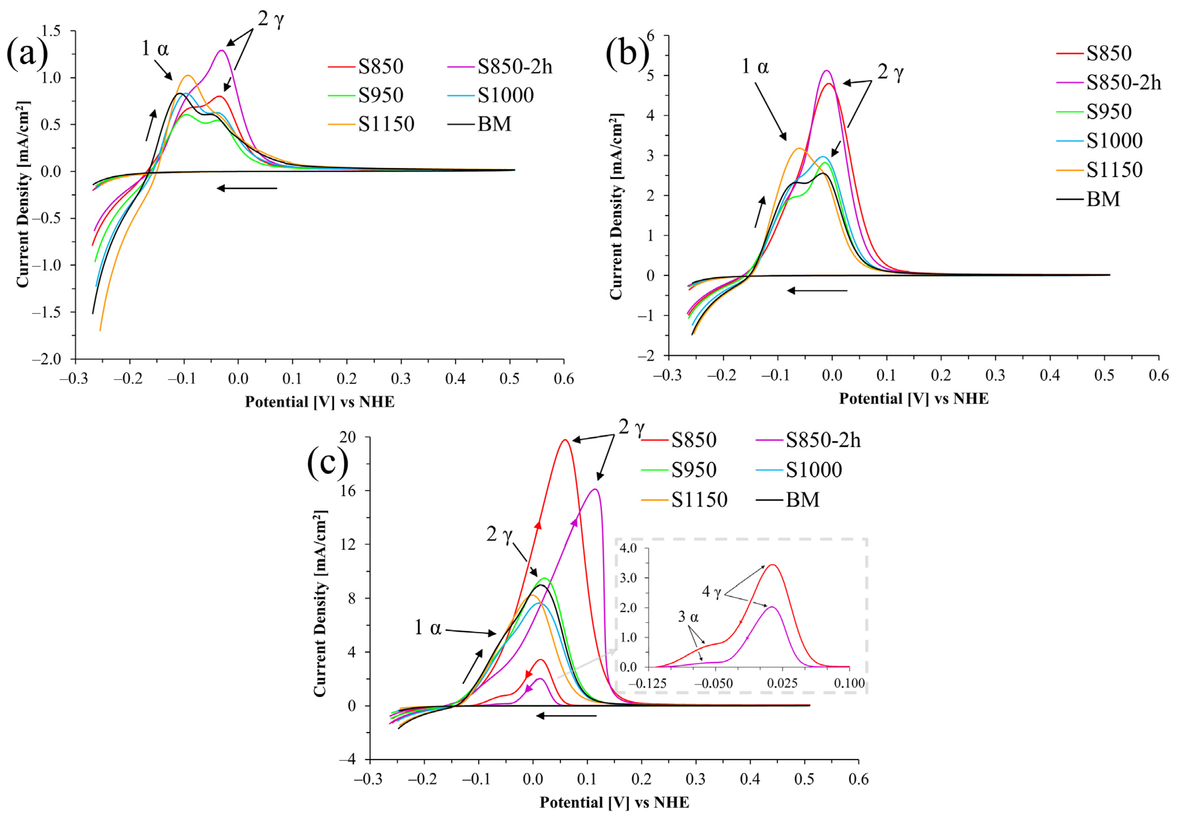 Materials 17 04715 g007