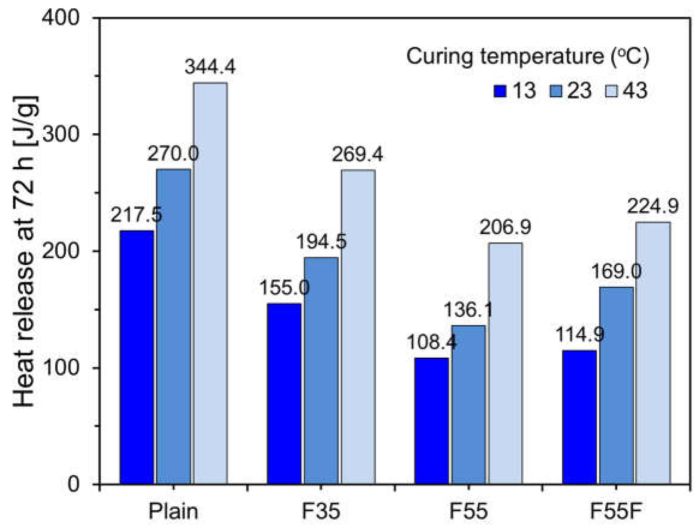 Materials 17 04716 g008