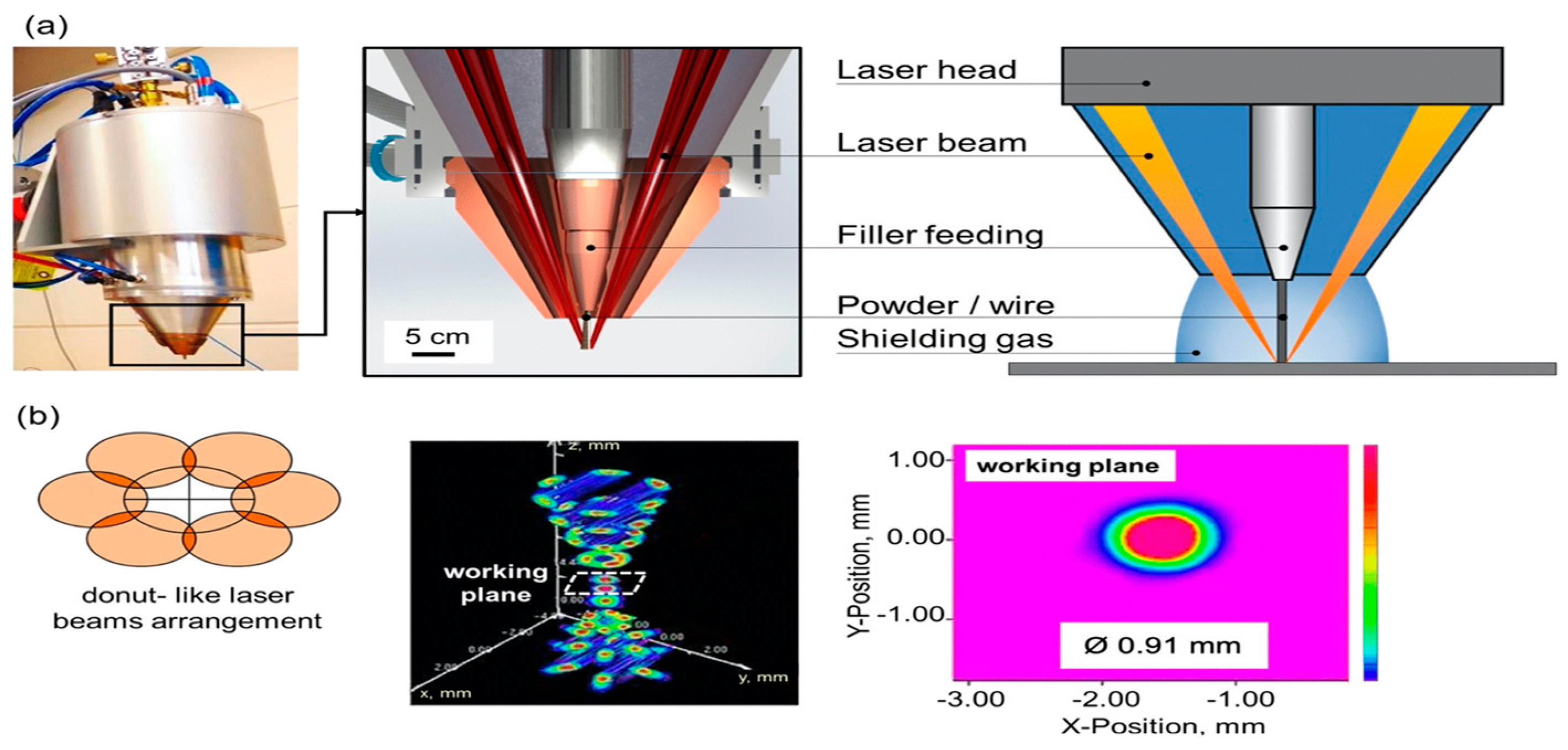 Materials 17 04717 g007