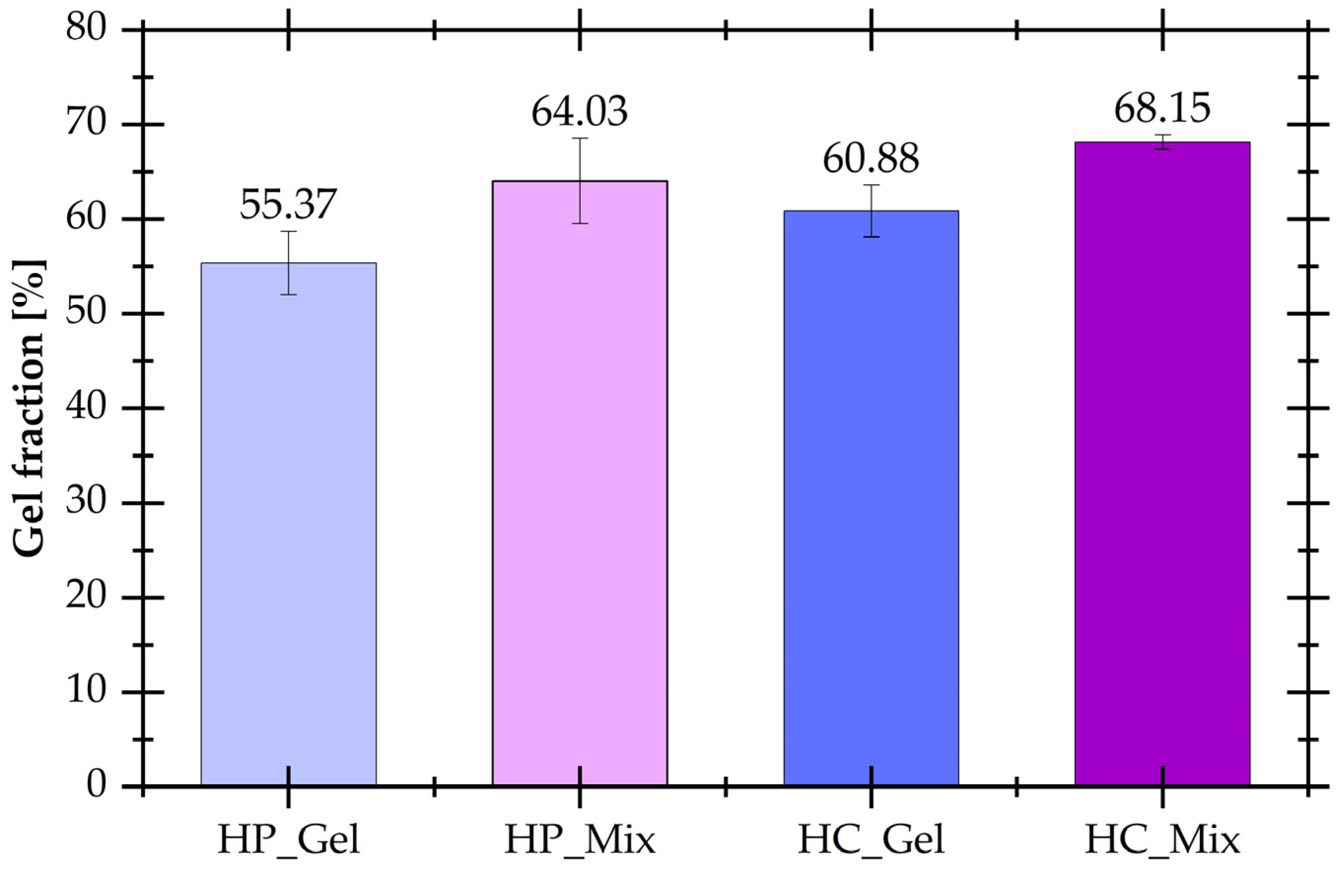Materials 17 04724 g003