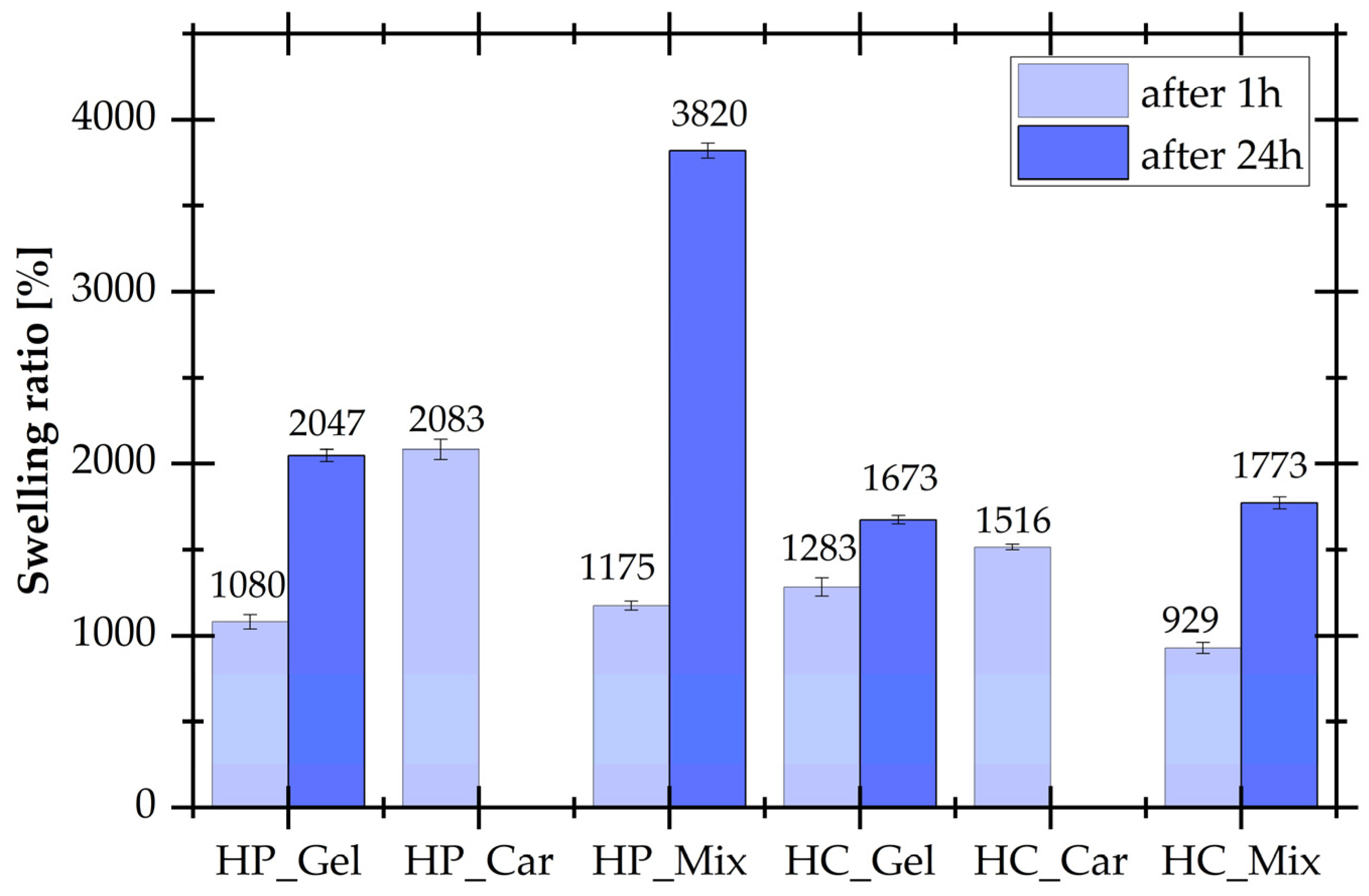 Materials 17 04724 g004
