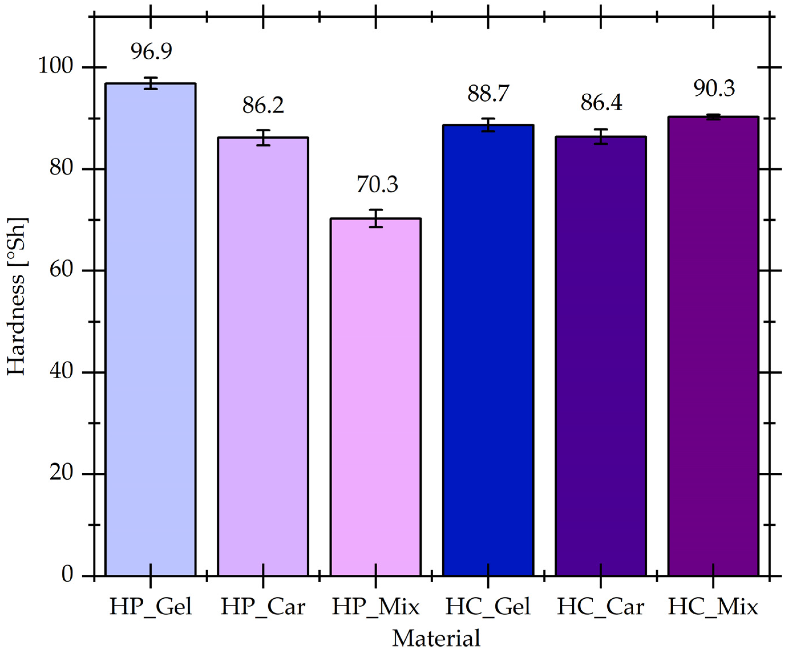 Materials 17 04724 g005
