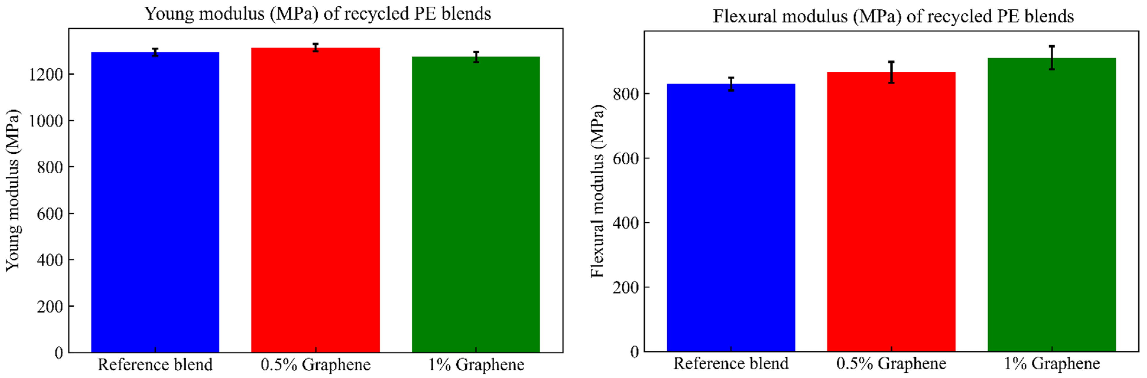 Materials 17 04733 g003b