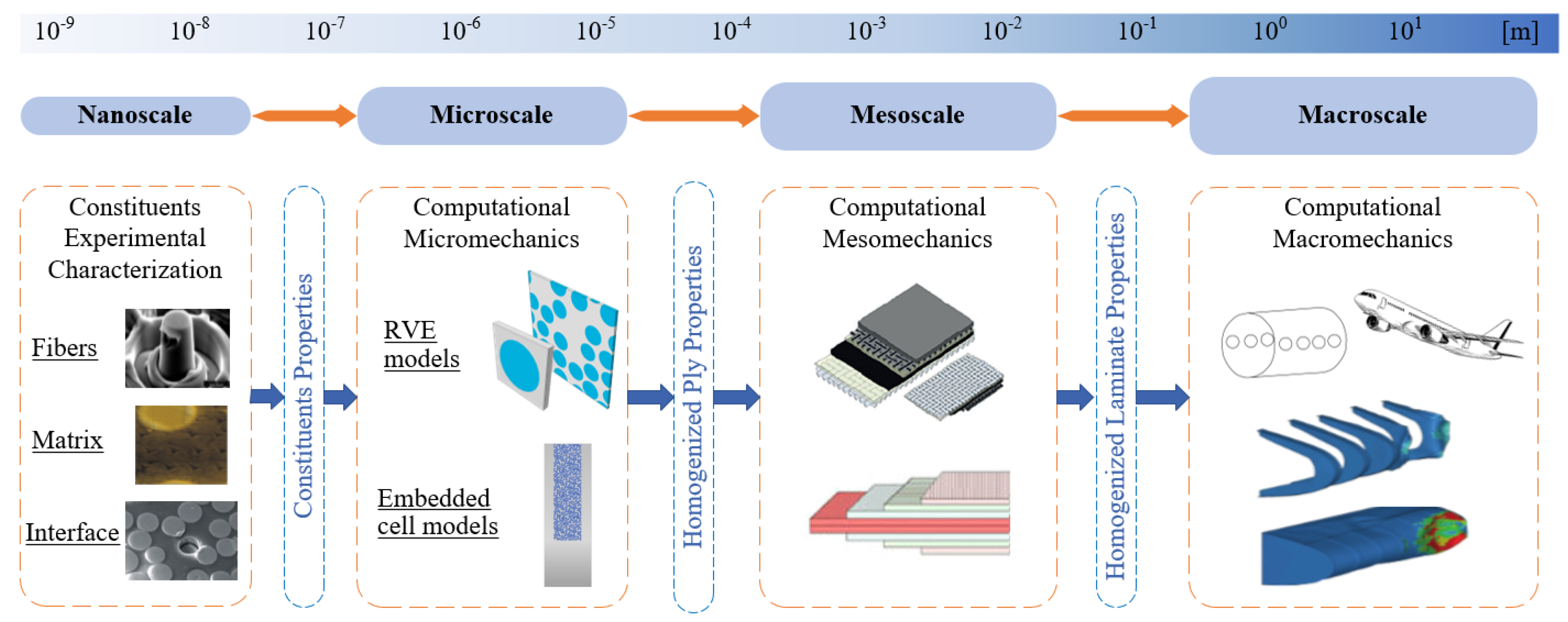 Materials 17 04736 g001