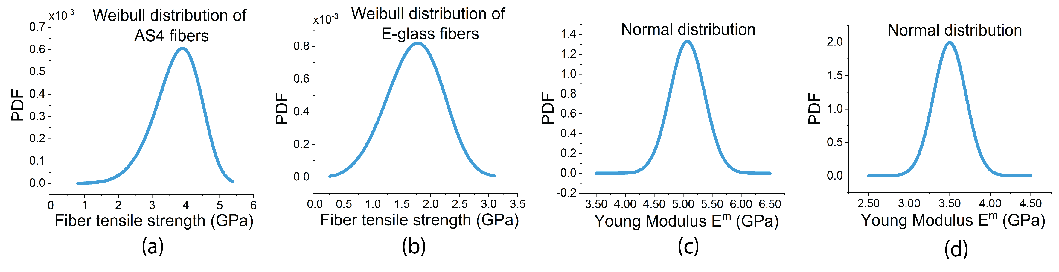 Materials 17 04736 g003