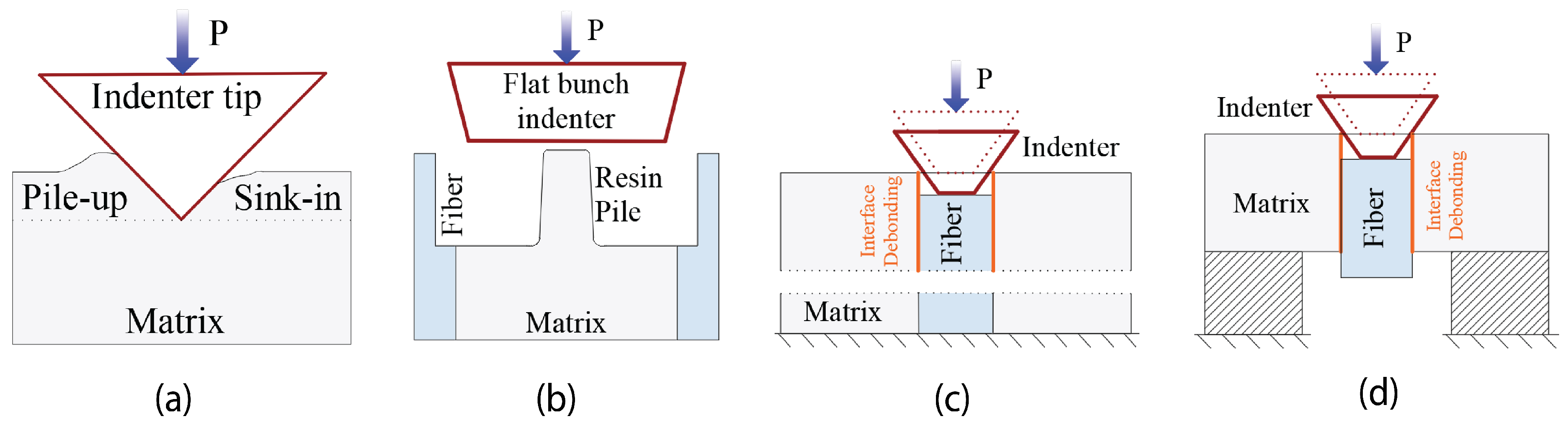 Materials 17 04736 g004