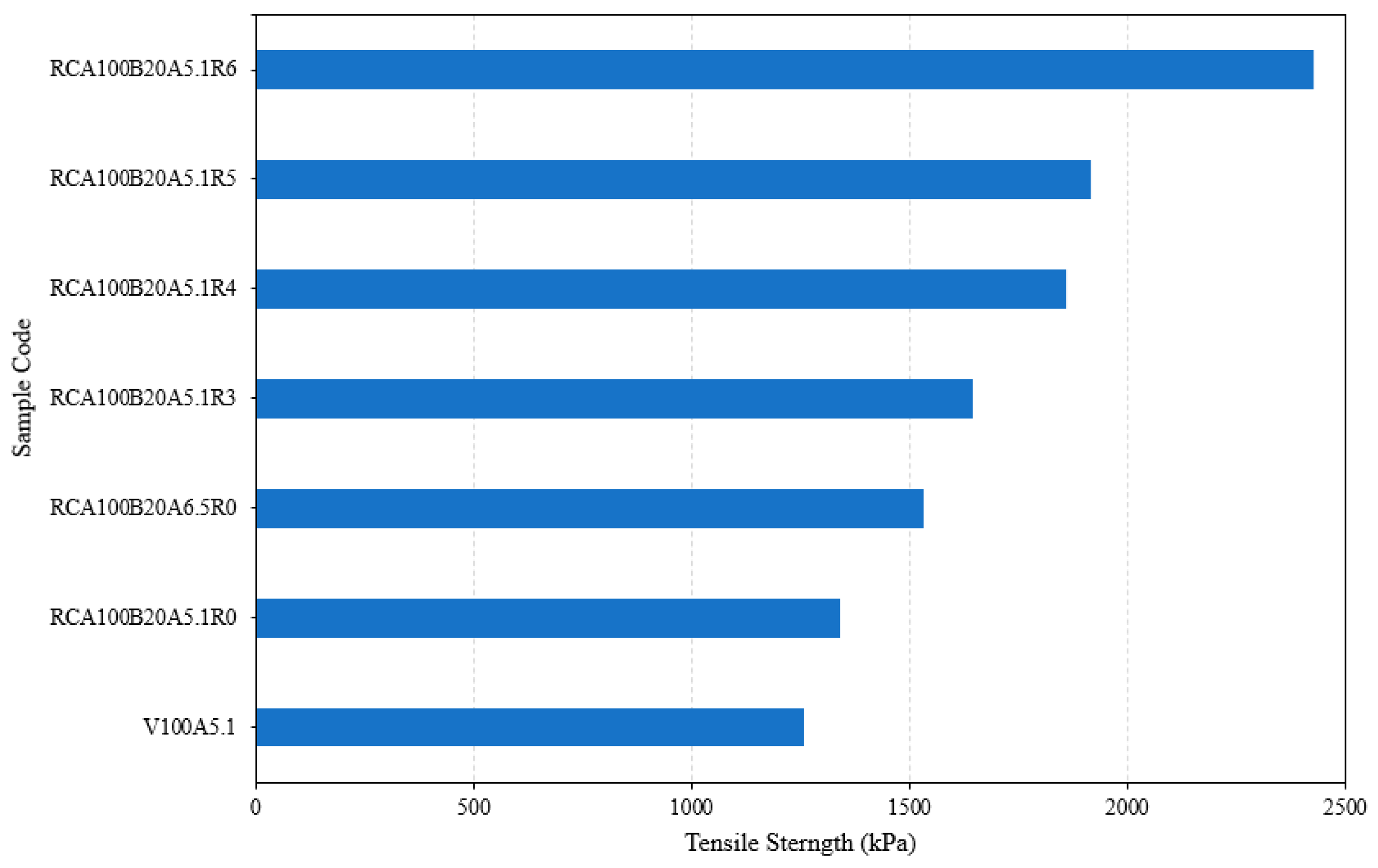 Materials 17 04742 g005