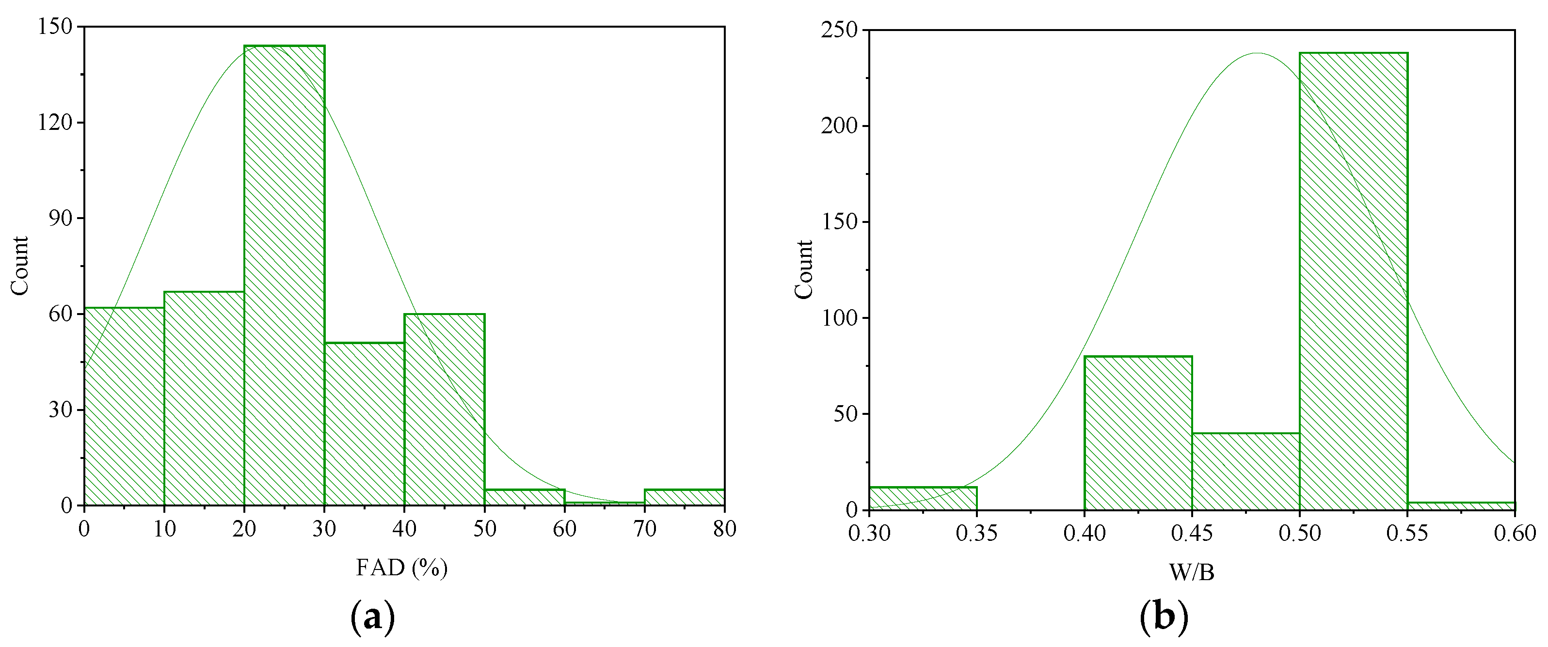 Materials 17 04744 g006a