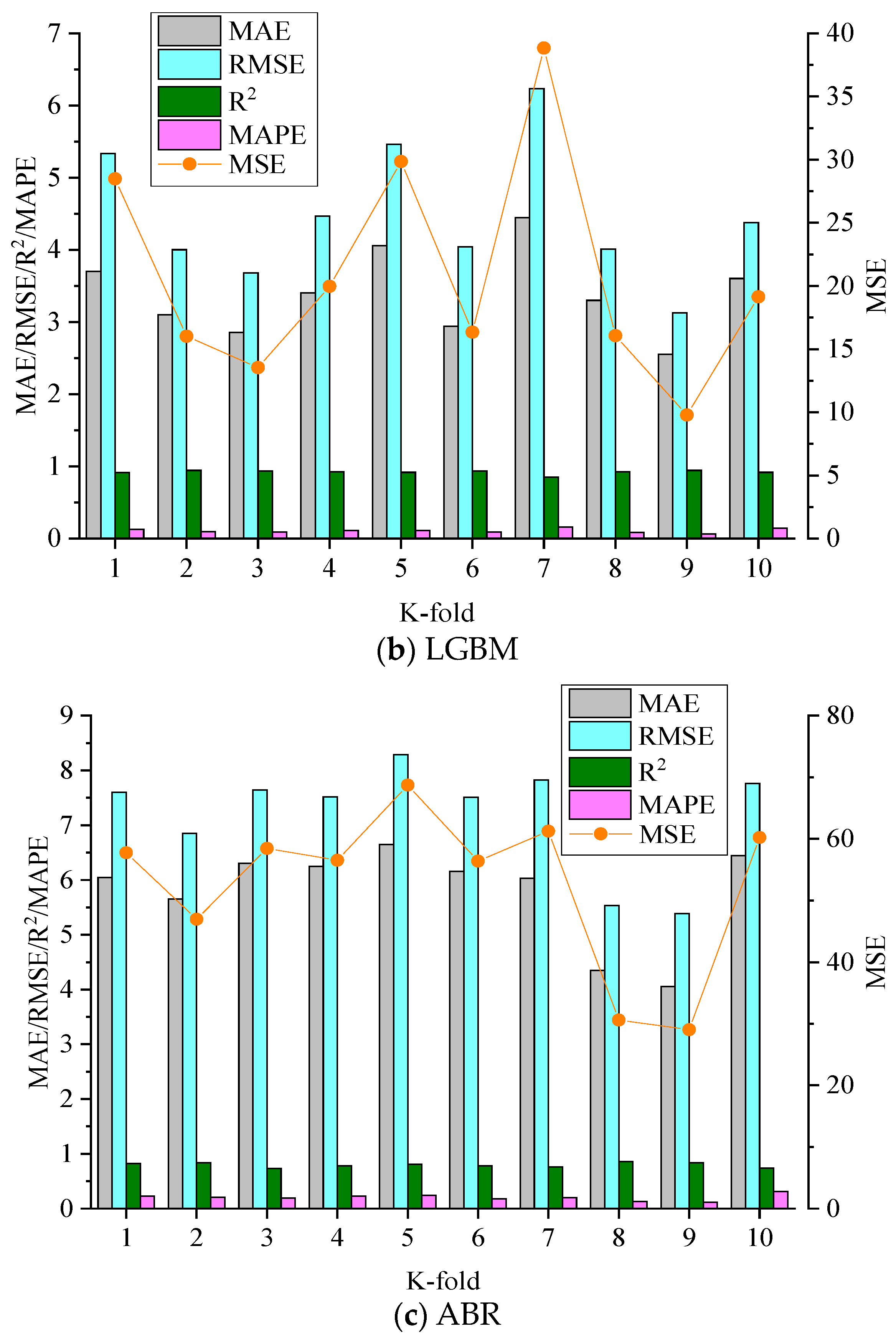 Materials 17 04744 g008b