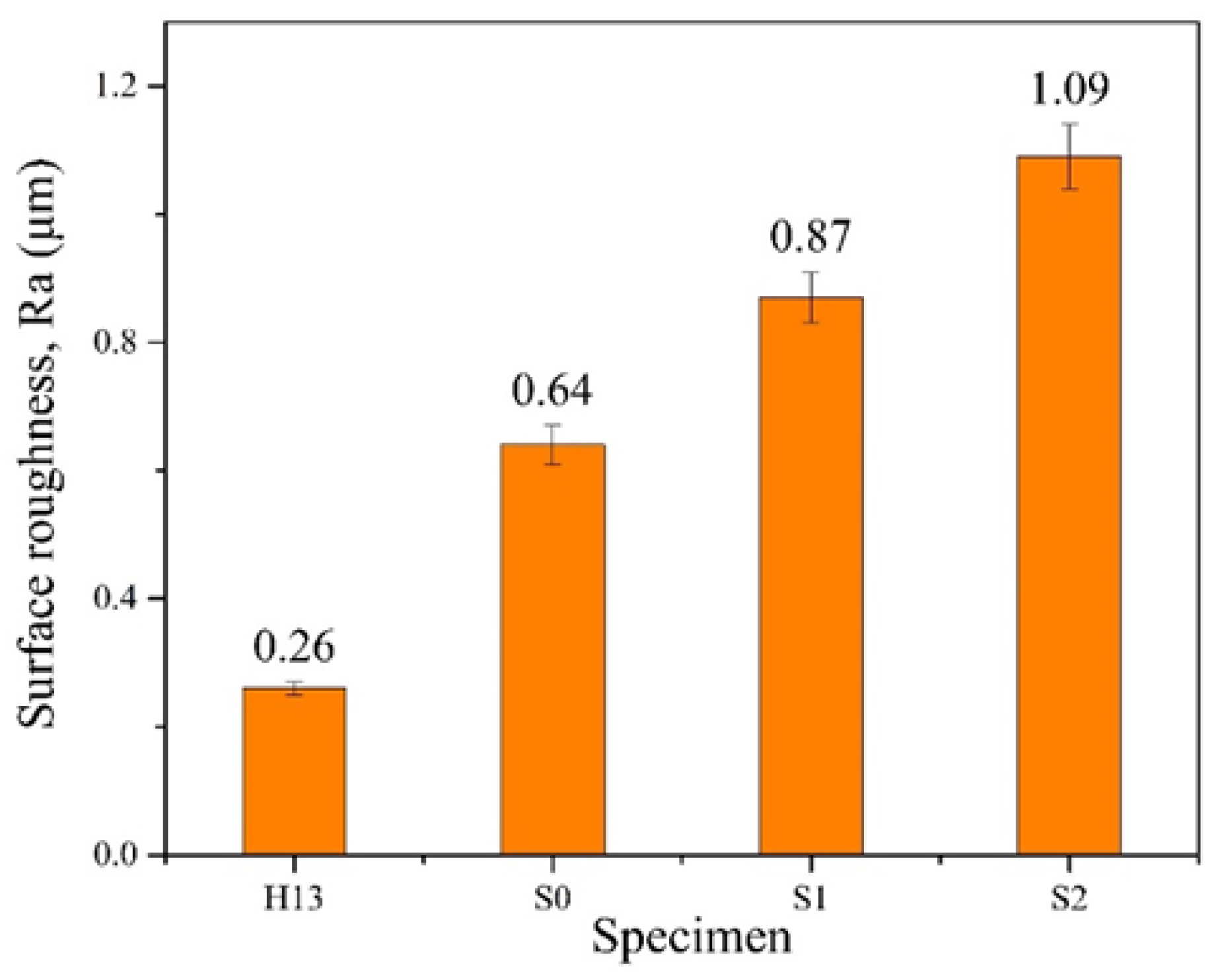 Materials 17 04748 g006