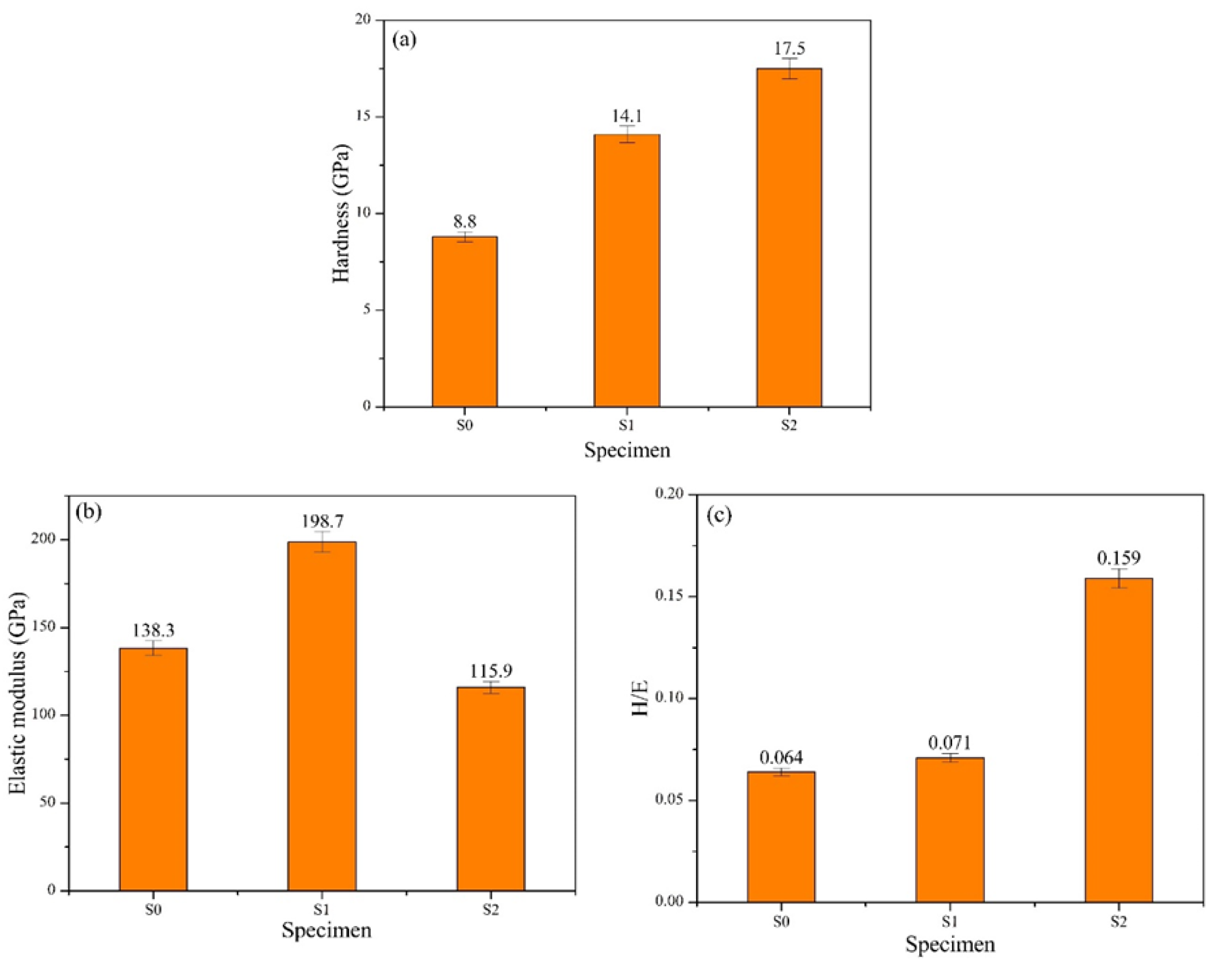 Materials 17 04748 g008