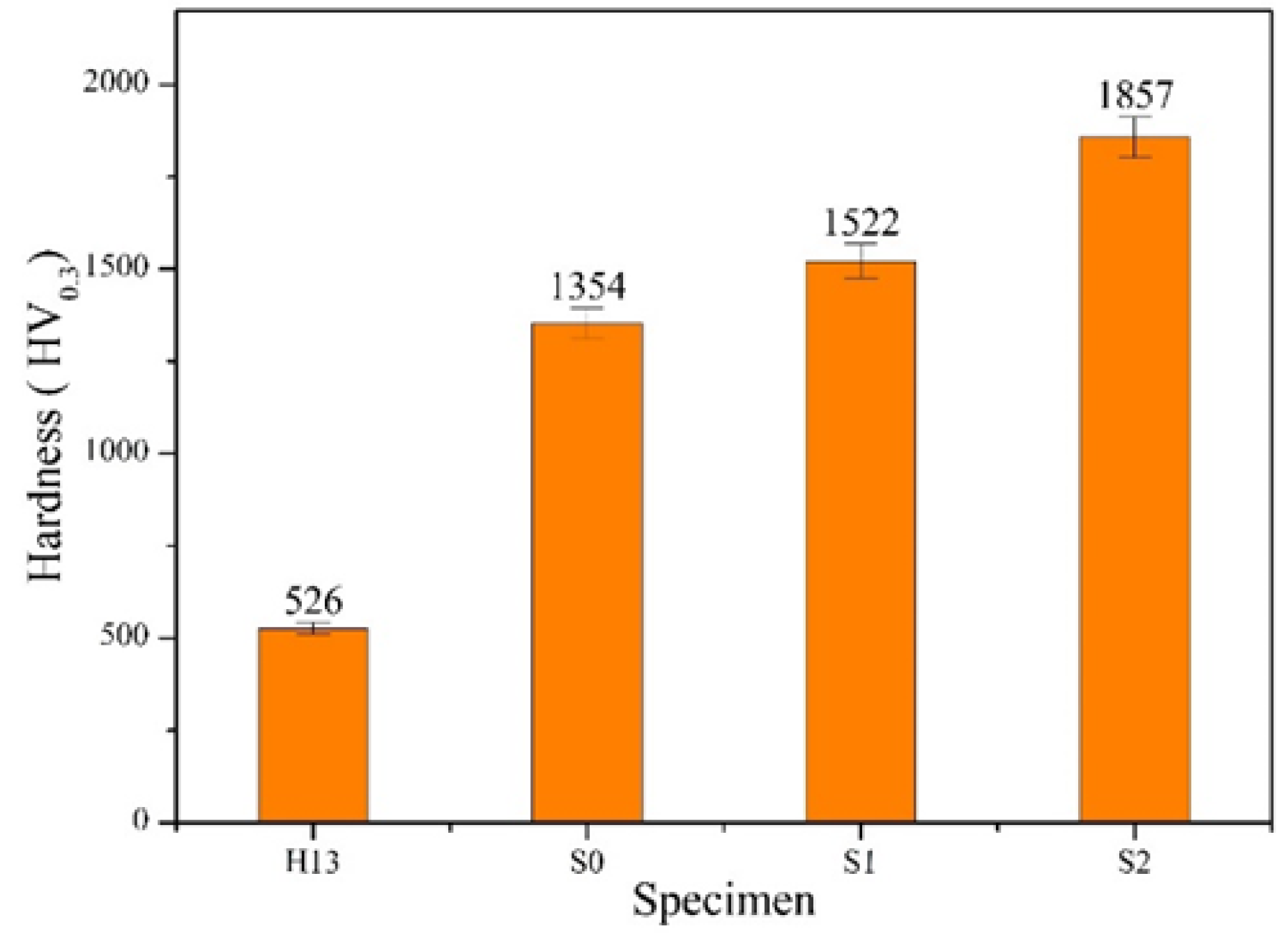 Materials 17 04748 g009
