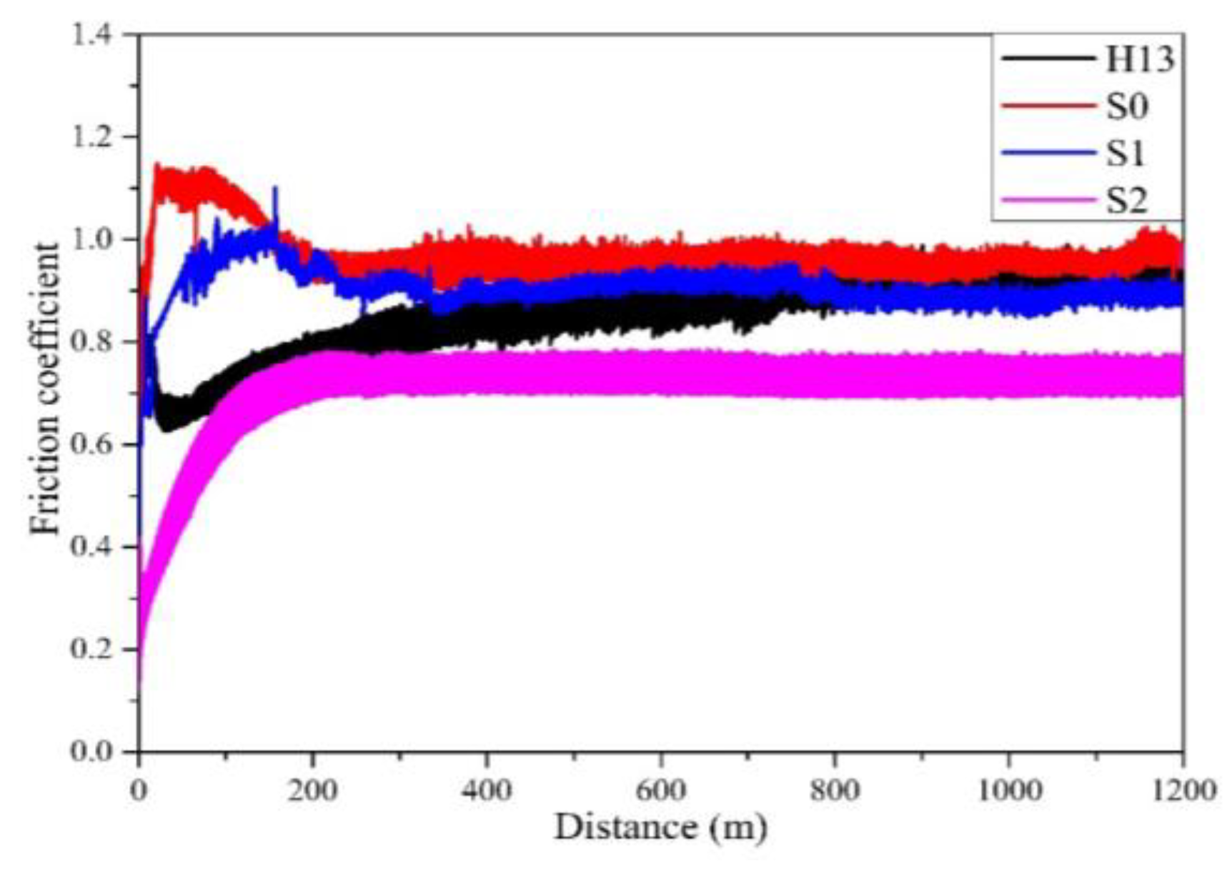 Materials 17 04748 g010