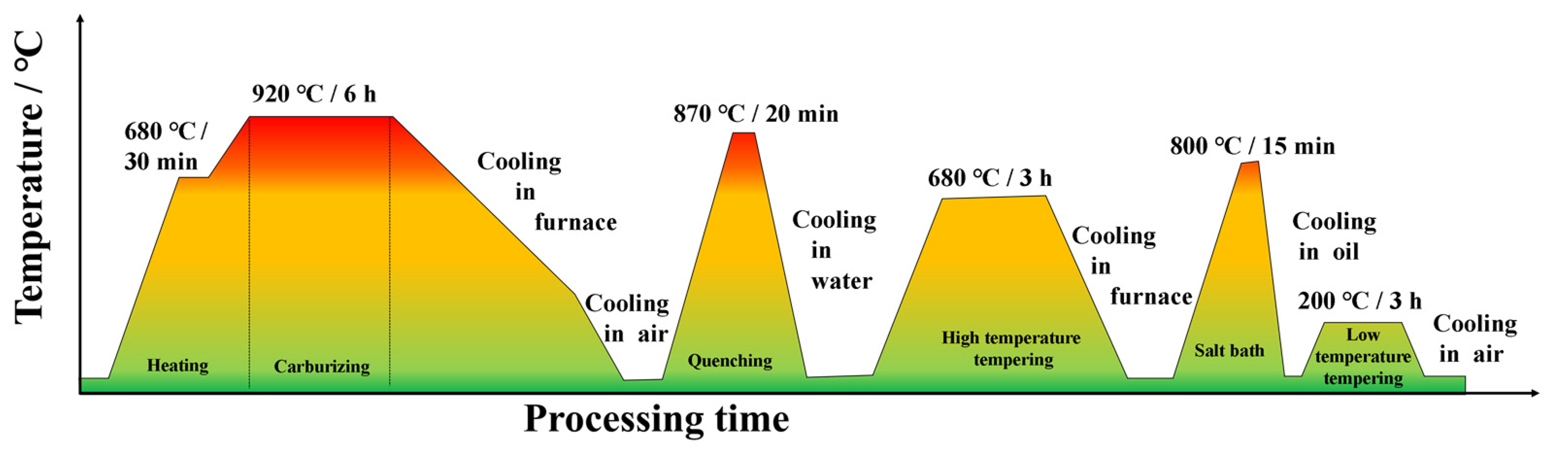 Materials 17 04776 g001