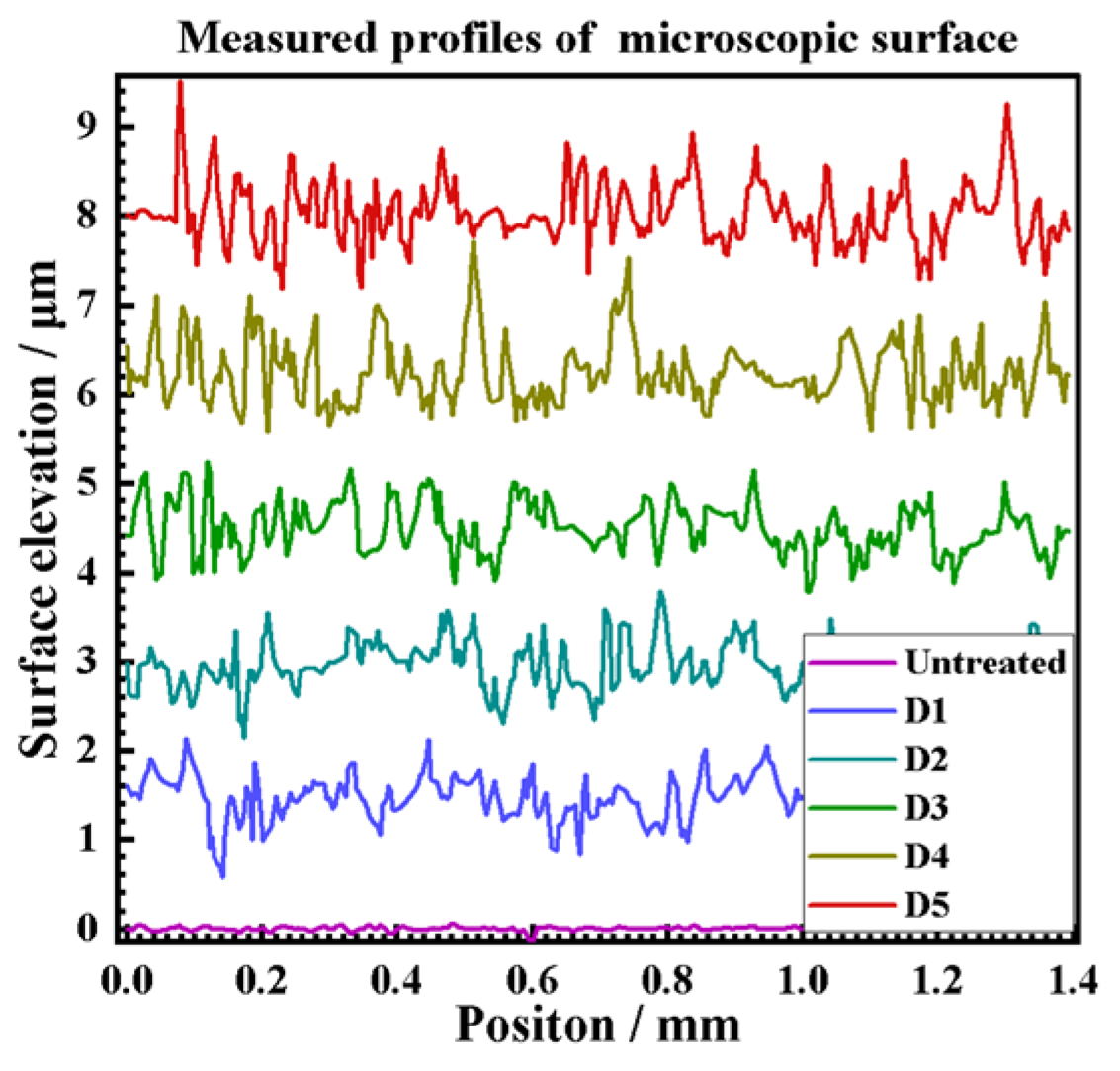 Materials 17 04776 g015