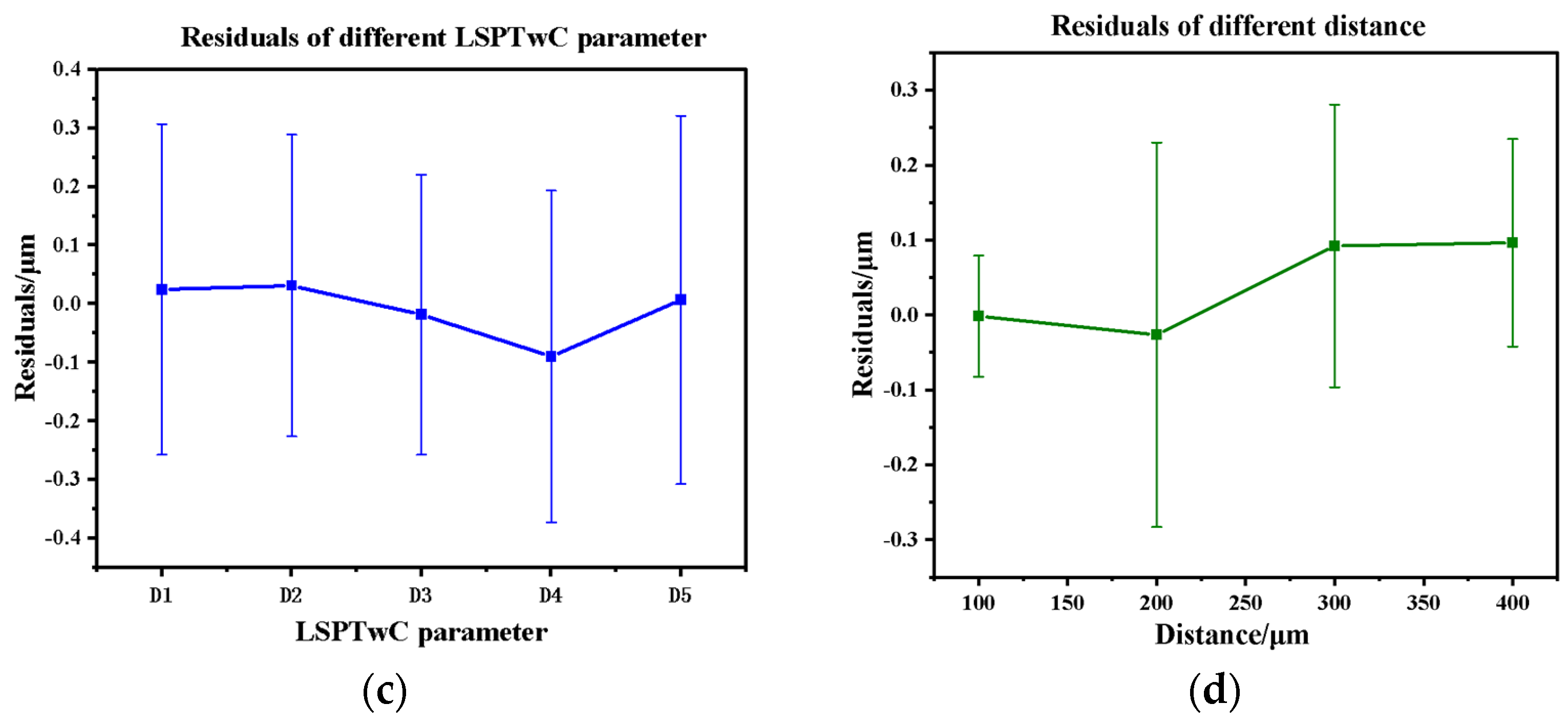 Materials 17 04776 g016b