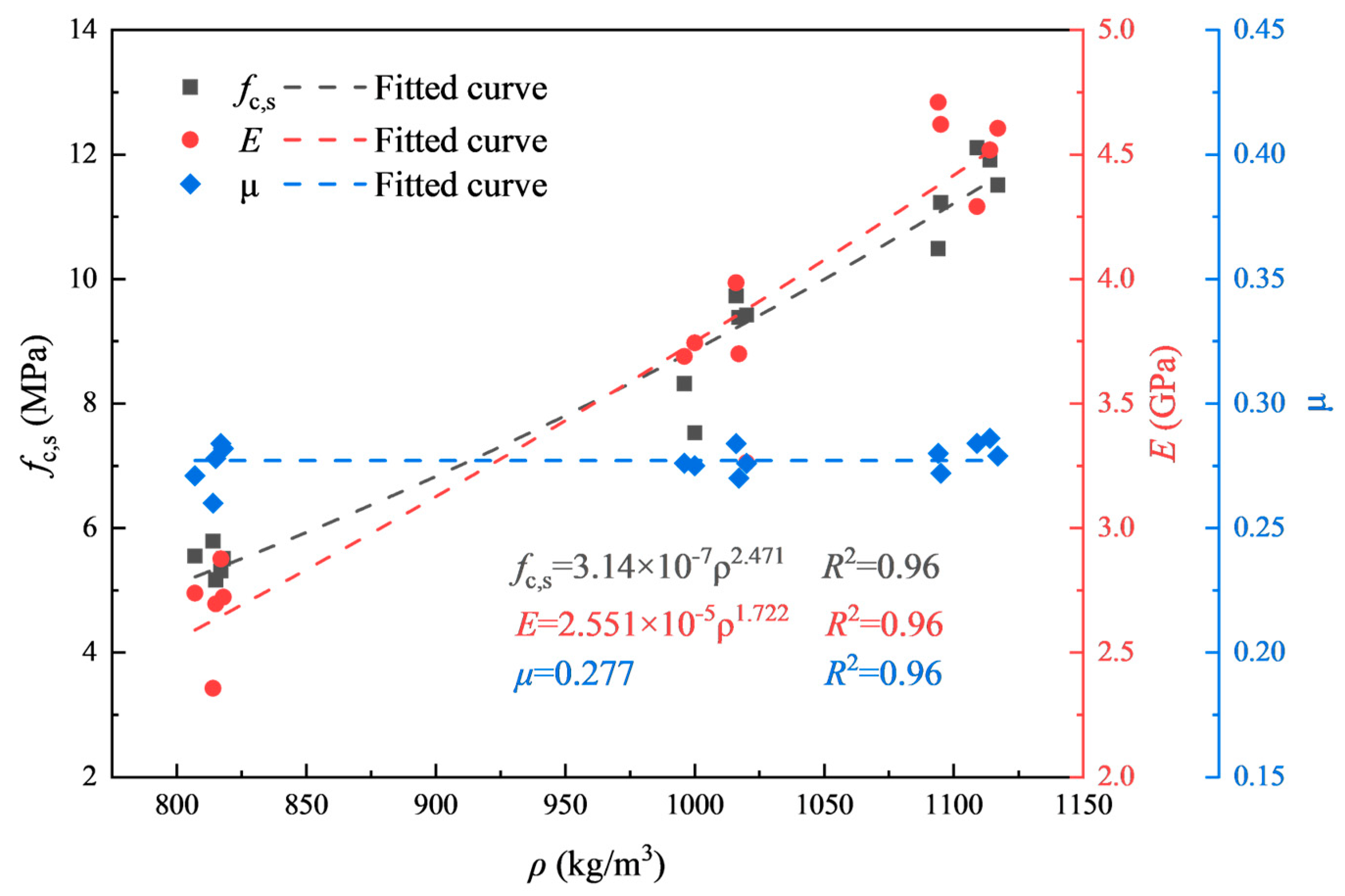 Materials 17 04781 g004