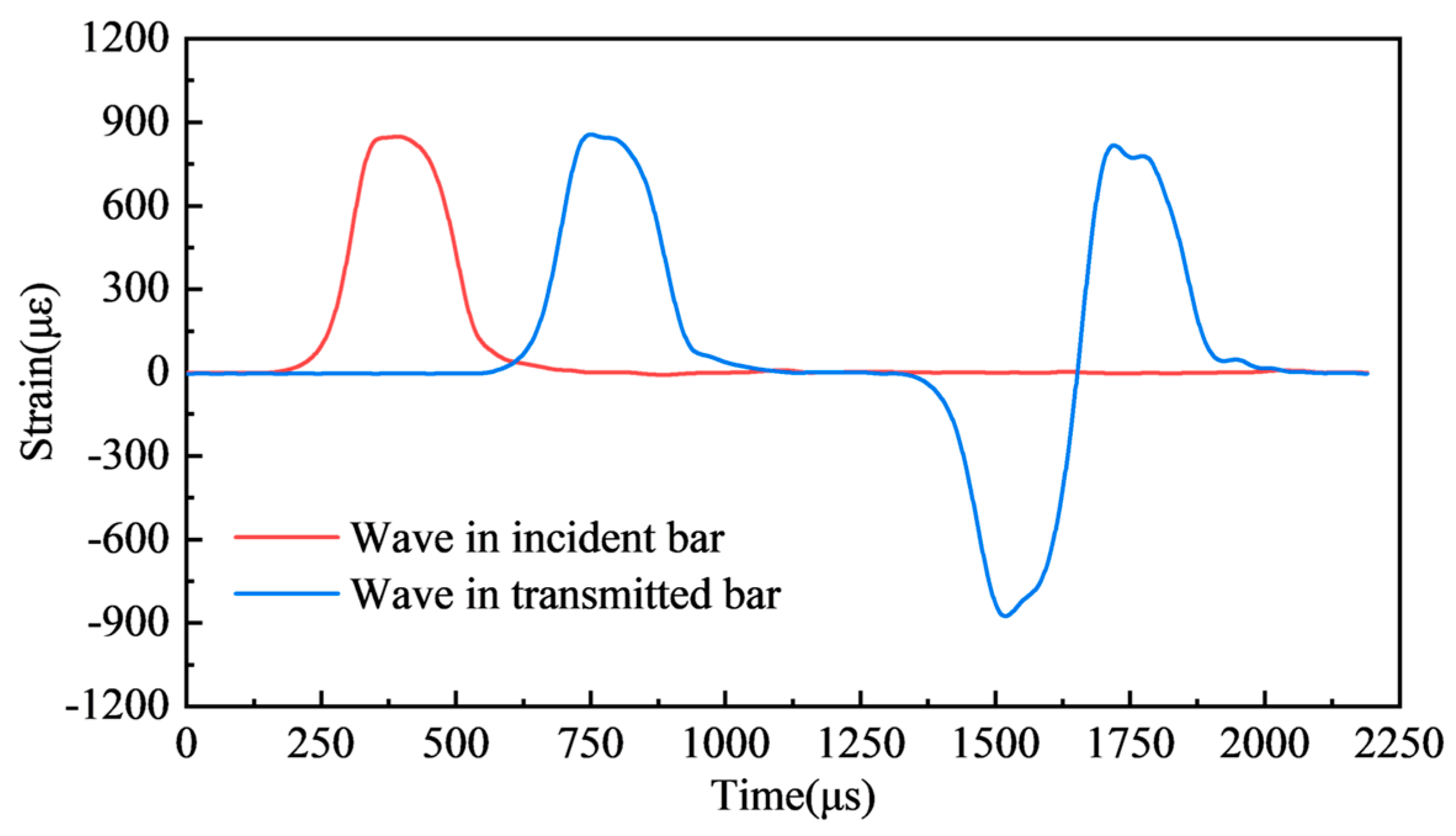 Materials 17 04781 g006
