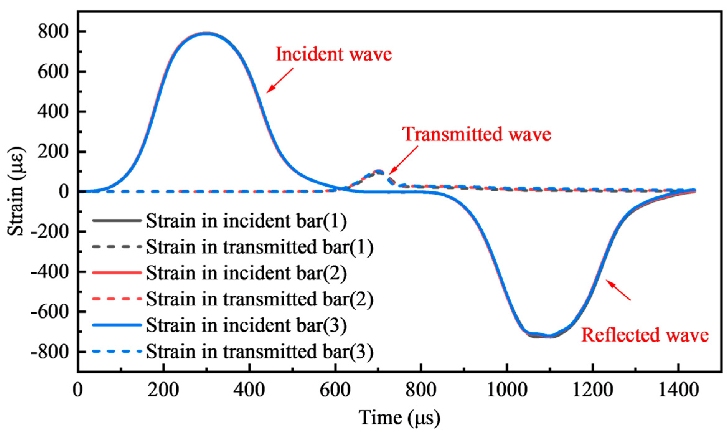 Materials 17 04781 g010