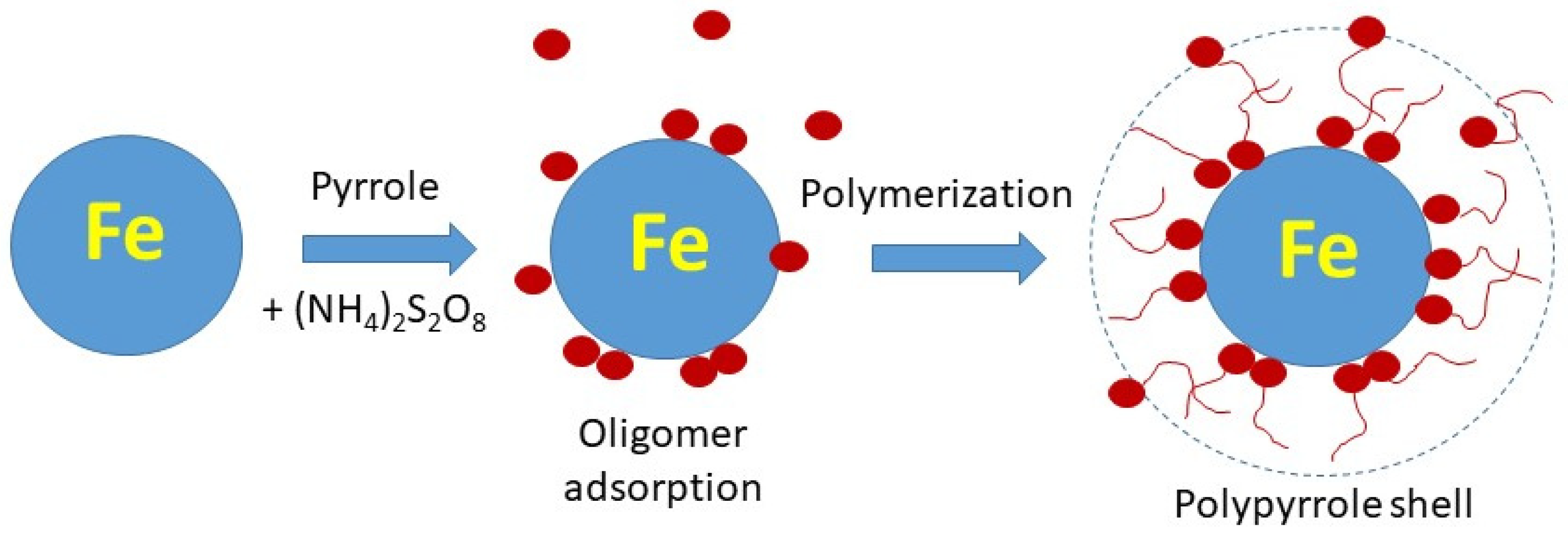 Materials 17 04783 g001 Materials 17 04783 g001