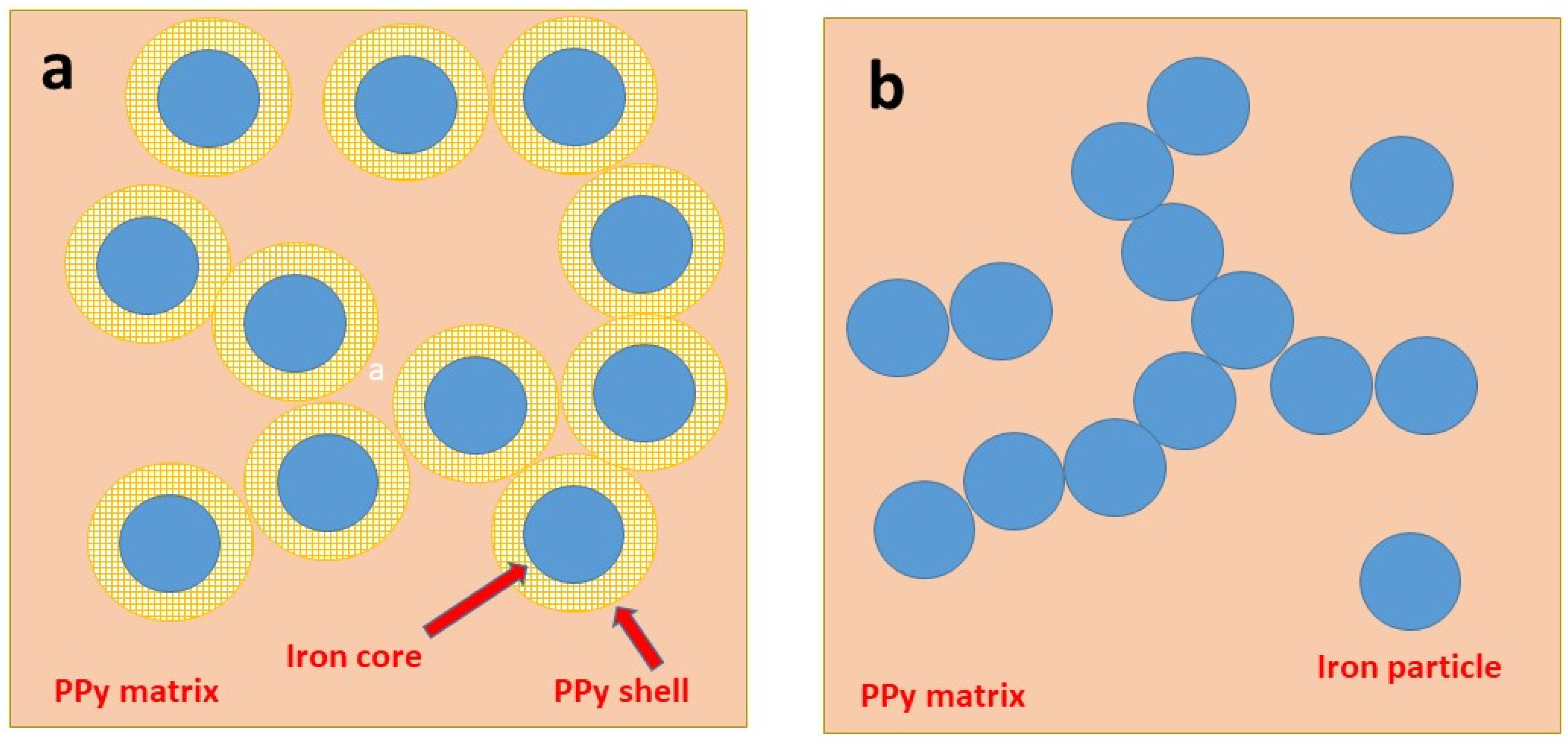 Materials 17 04783 g004 Materials 17 04783 g004