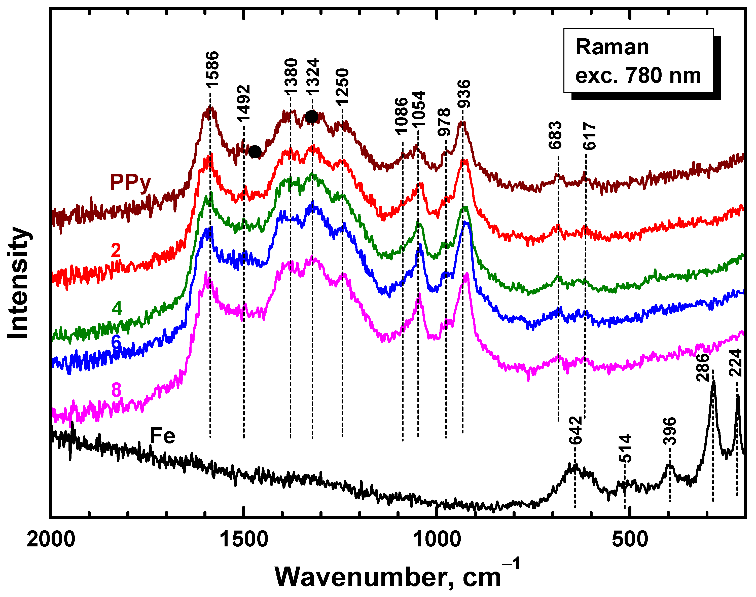 Materials 17 04783 g006 Materials 17 04783 g006