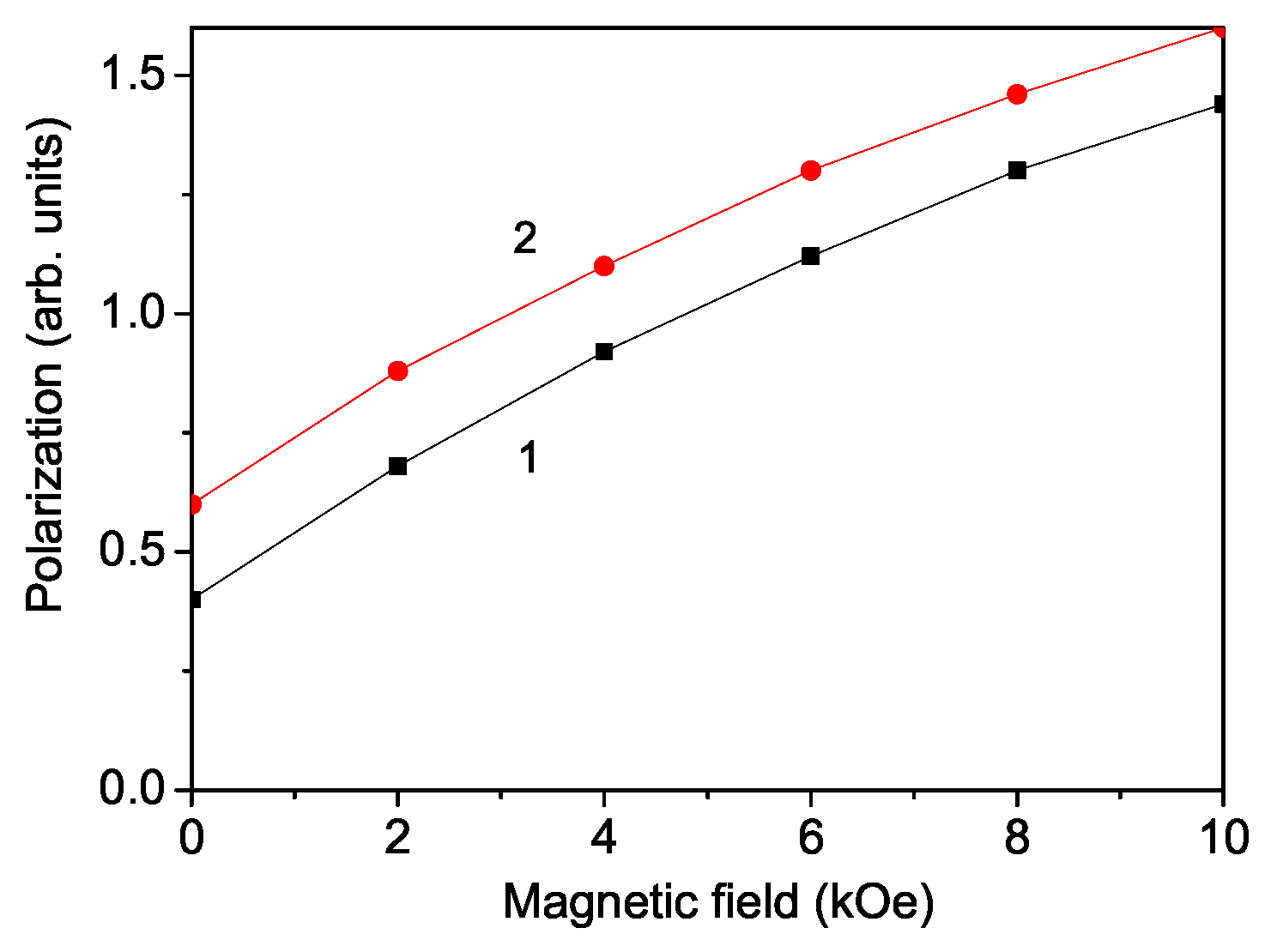 Materials 17 04785 g002