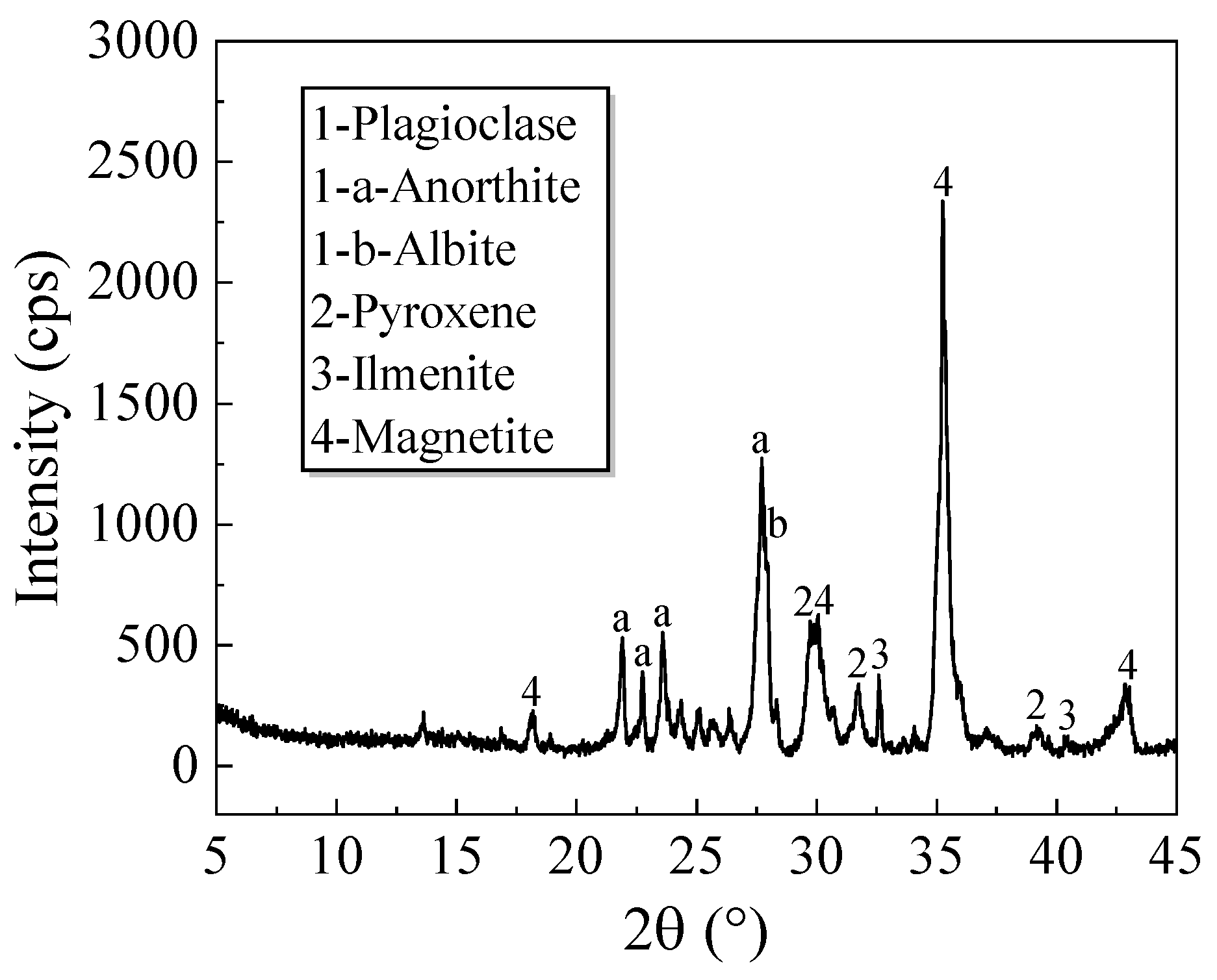 Materials 17 04789 g003