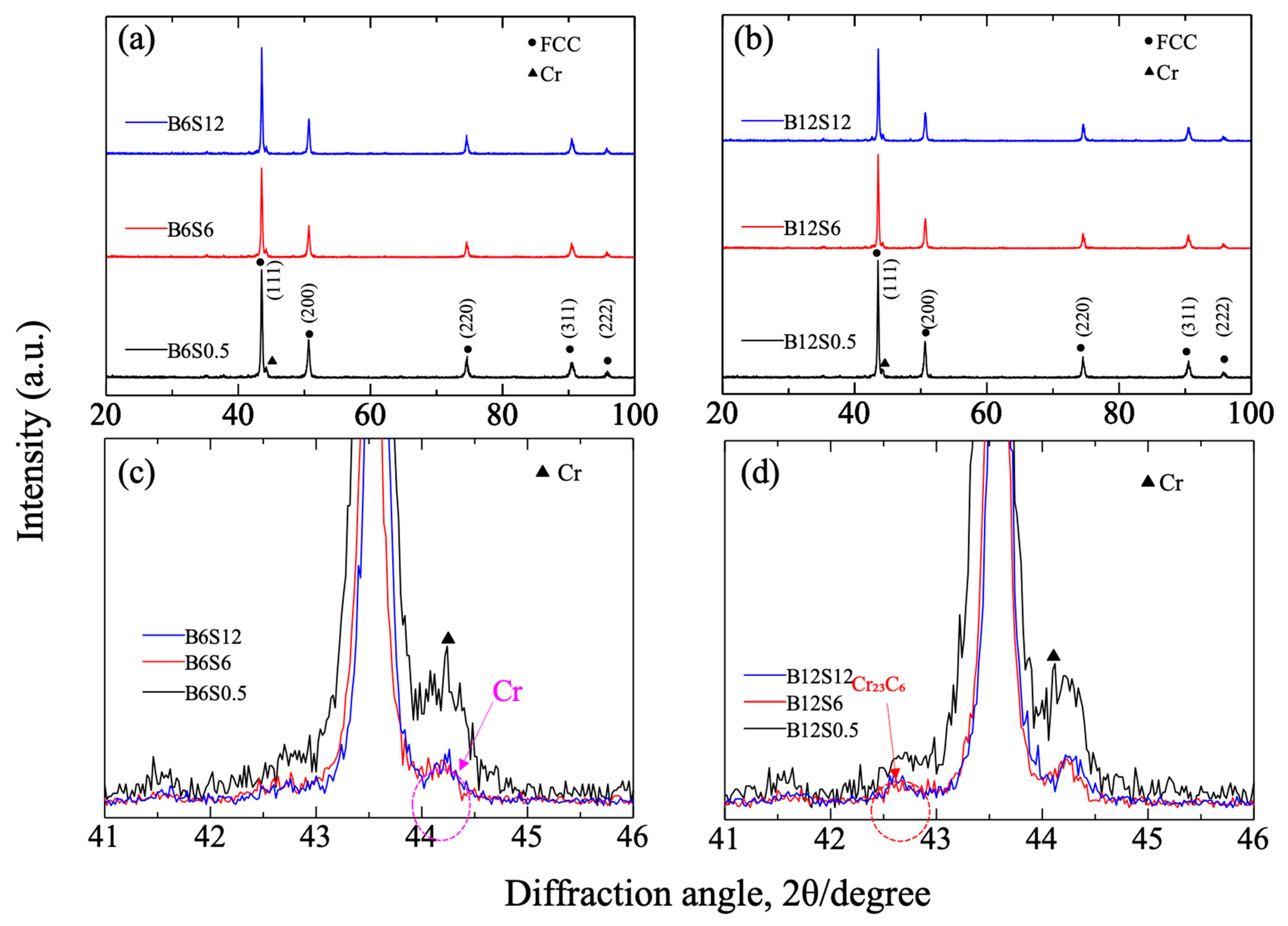 Materials 17 04793 g005