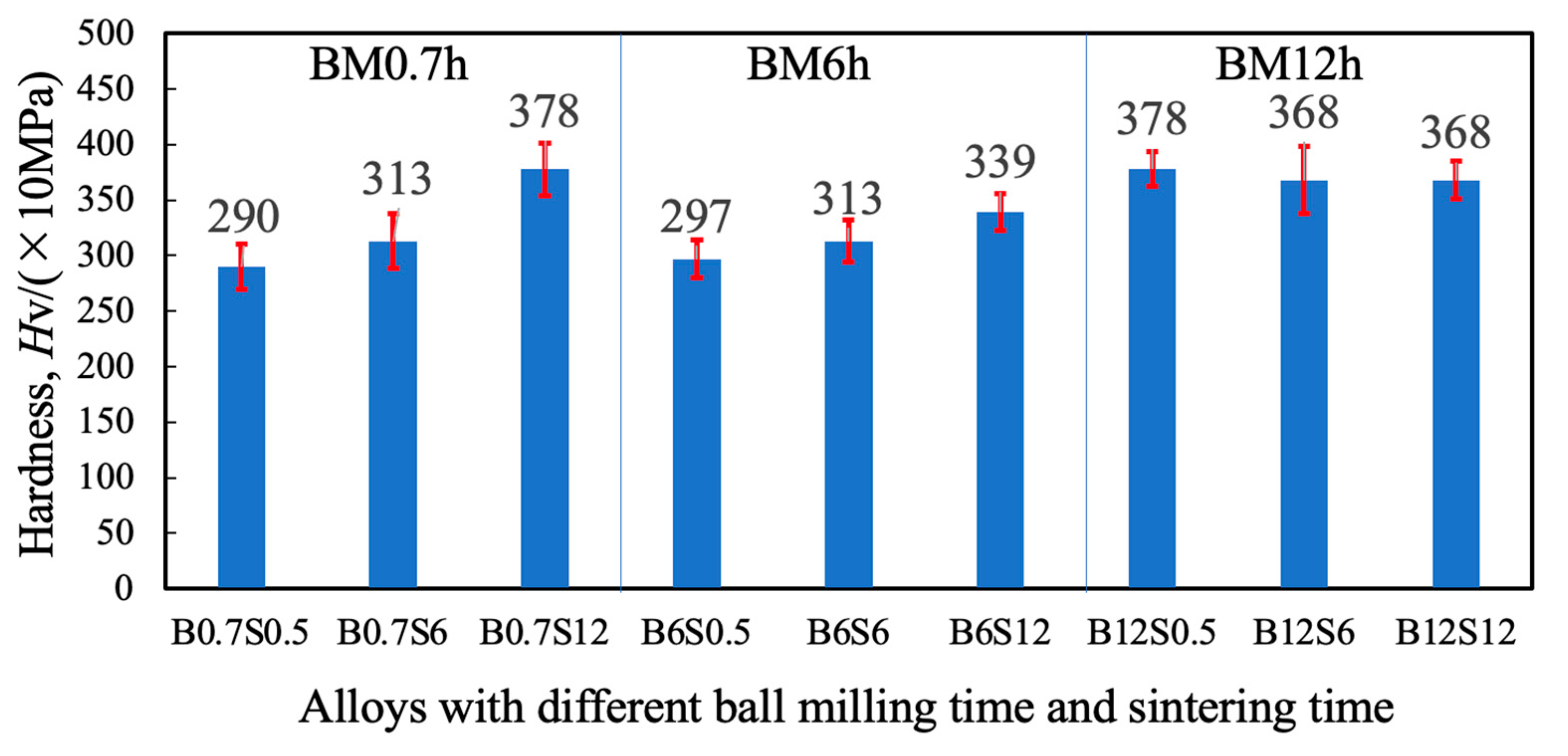 Materials 17 04793 g007