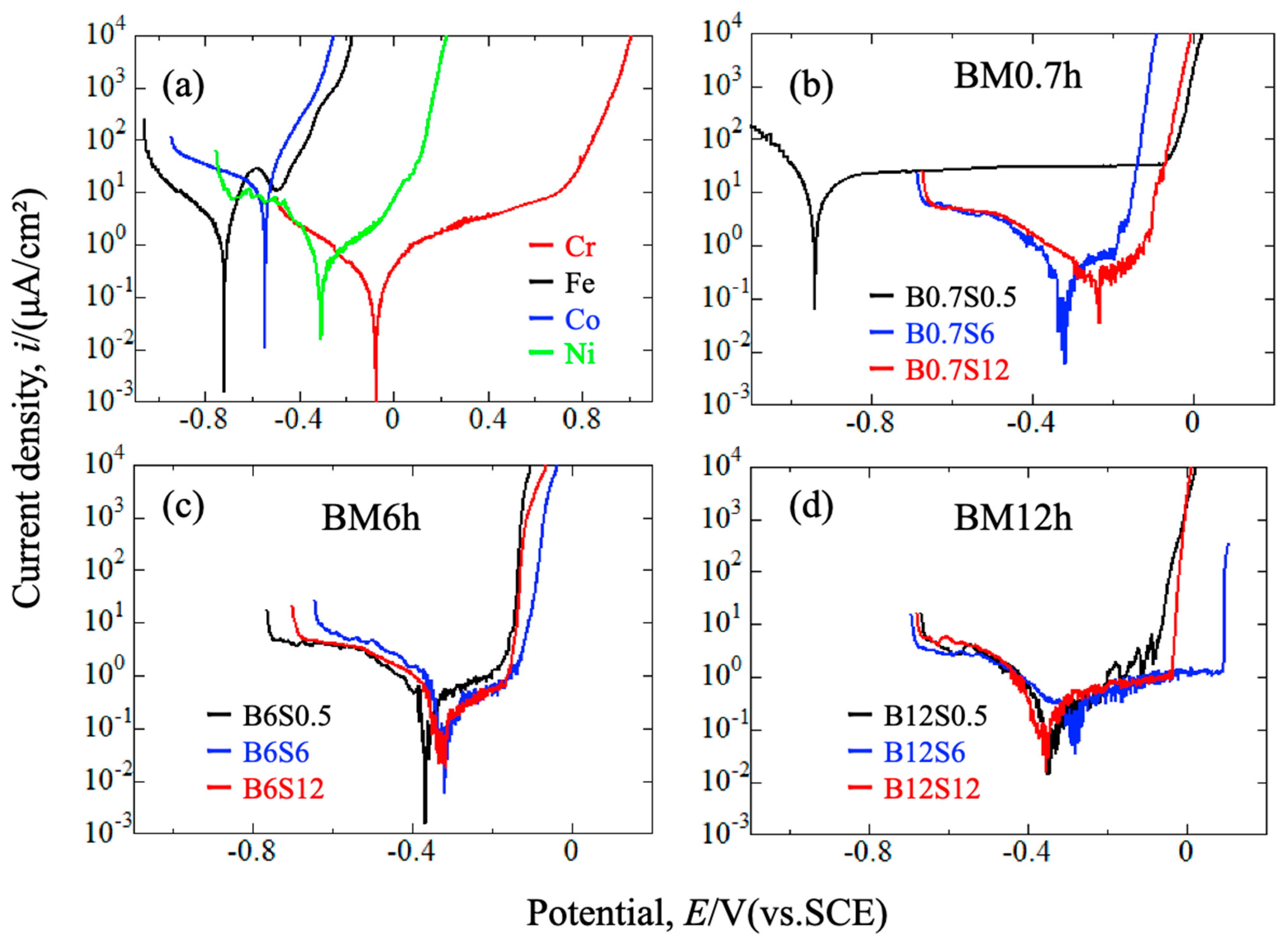 Materials 17 04793 g009