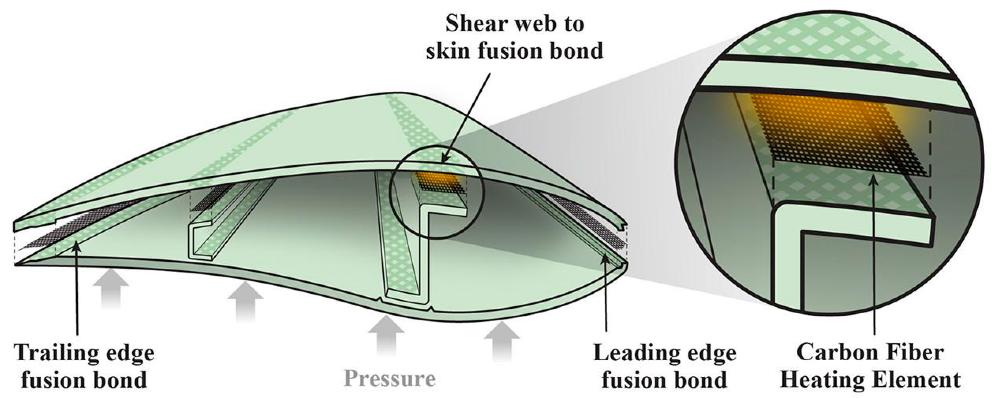 Materials 17 04797 g003