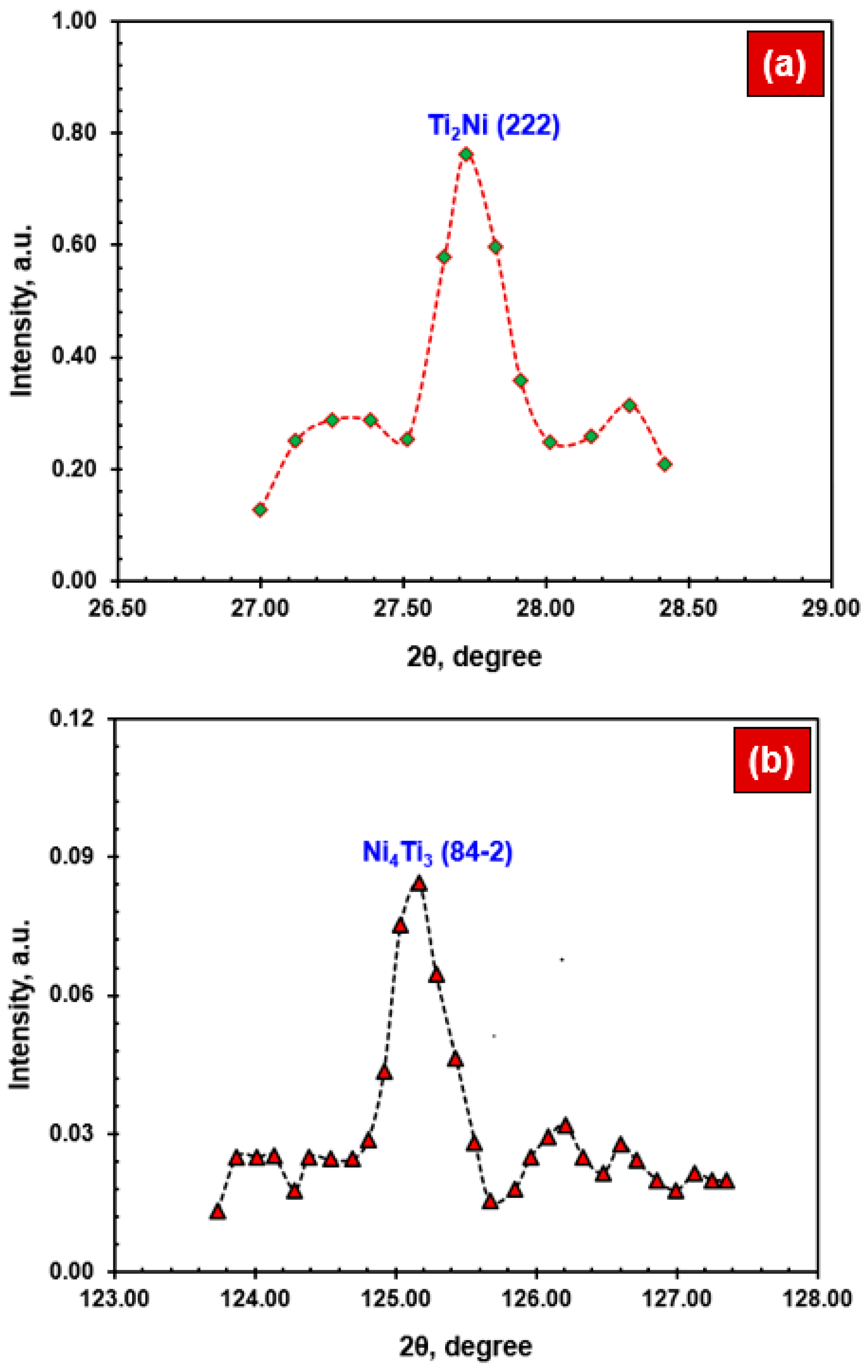 Materials 17 04801 g005
