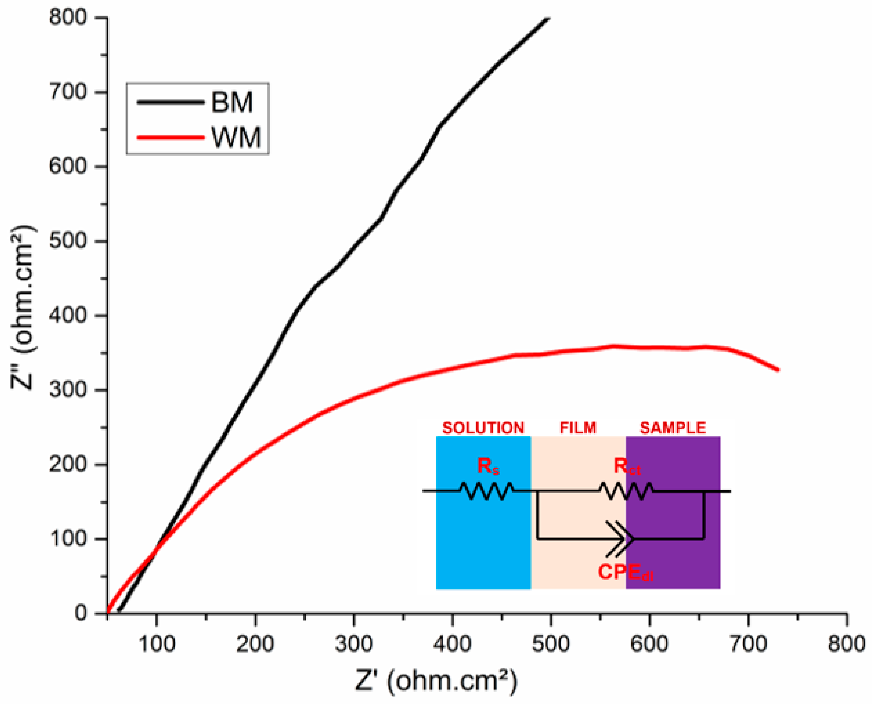 Materials 17 04801 g011
