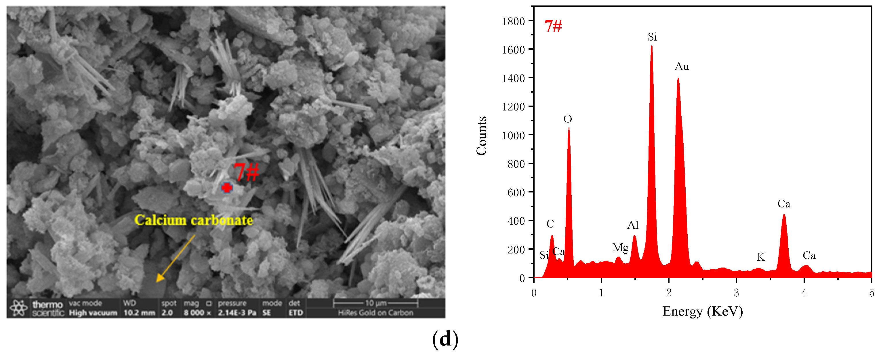 Materials 17 04819 g011c