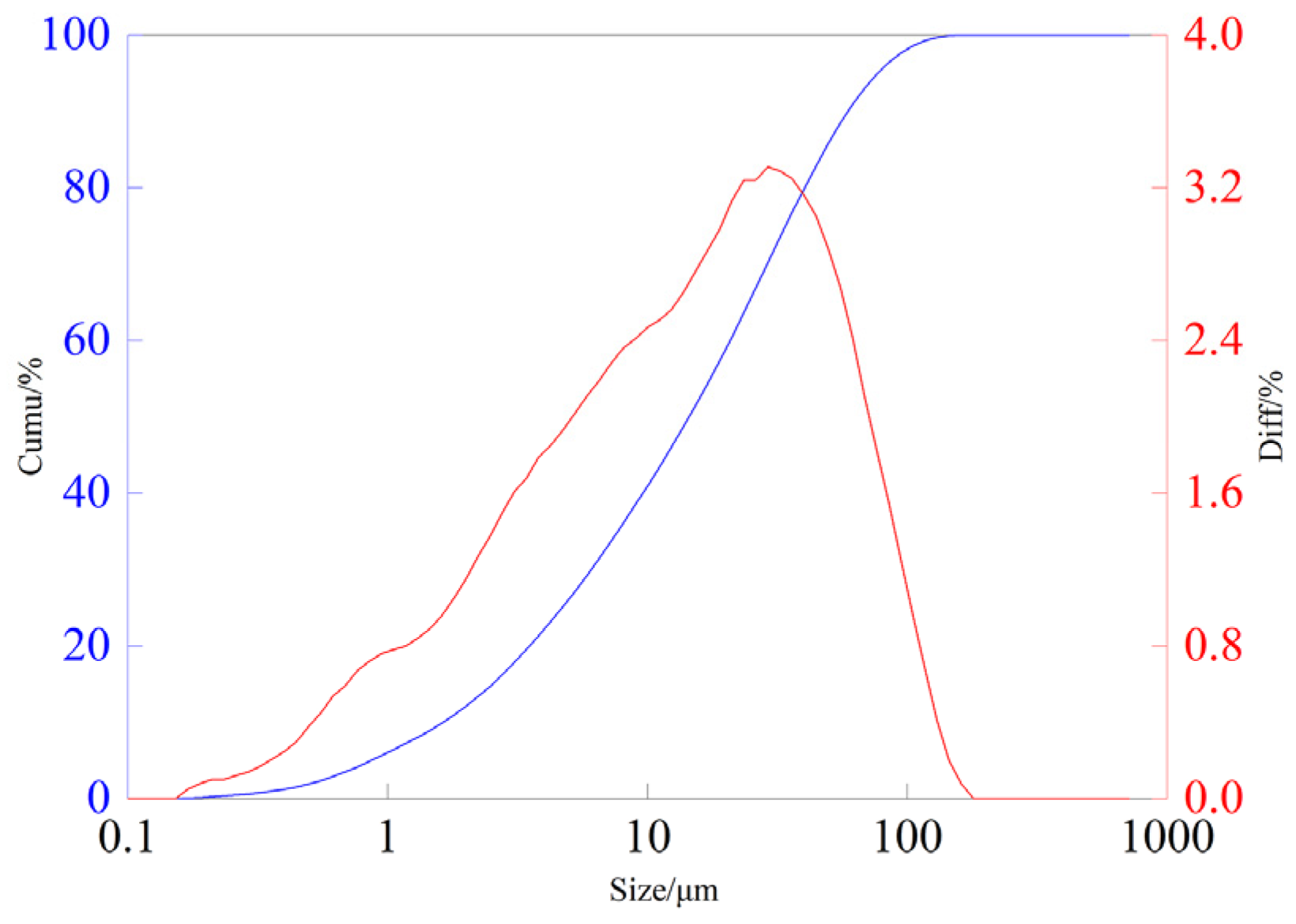 Materials 17 04821 g001