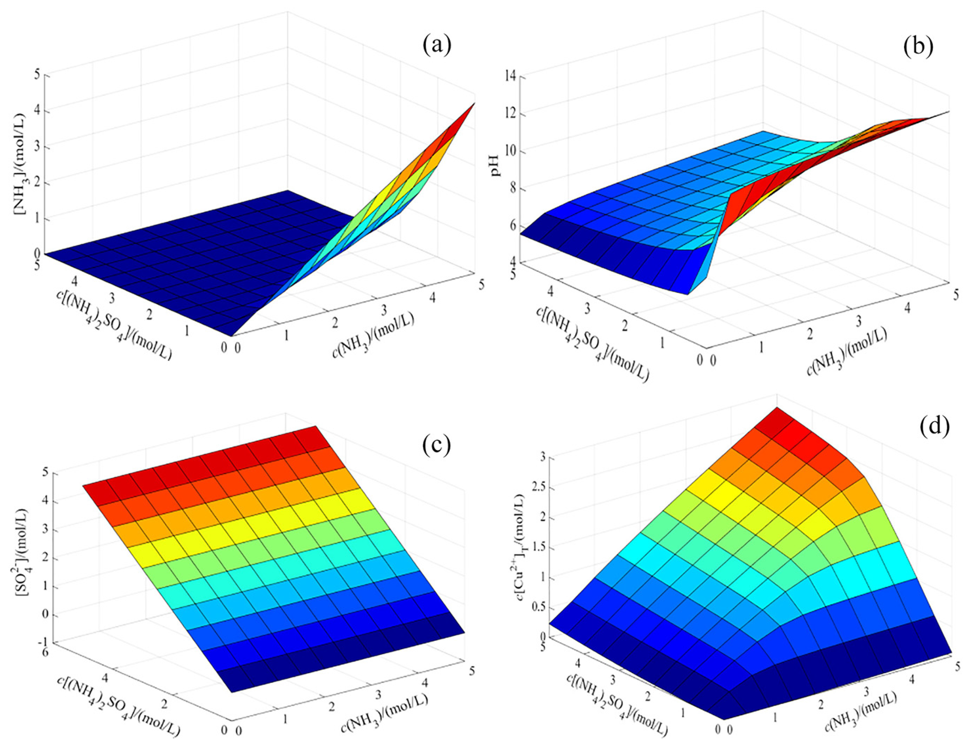 Materials 17 04821 g004