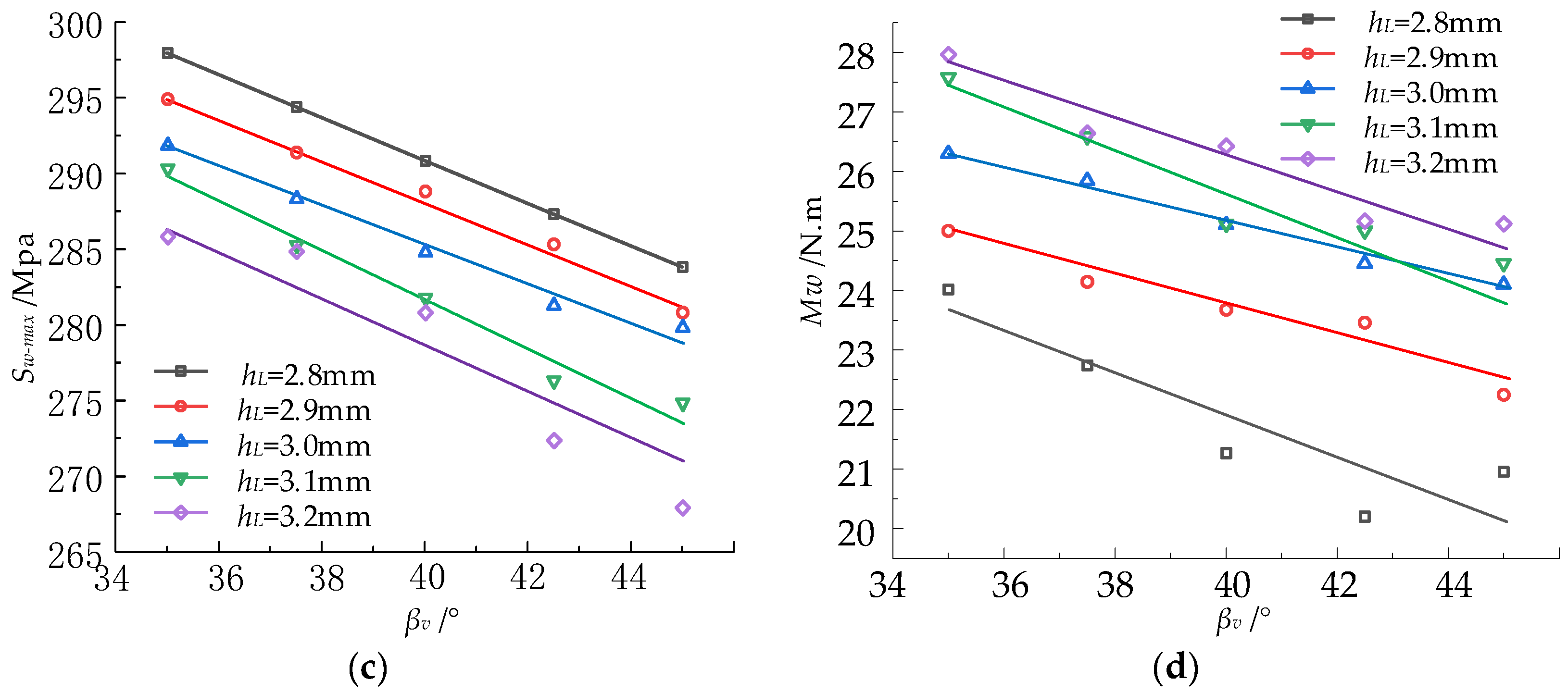 Materials 17 04832 g012b
