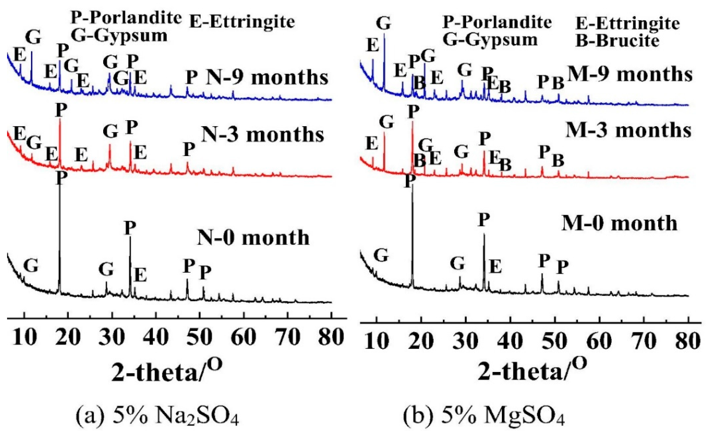 Materials 17 04836 g002