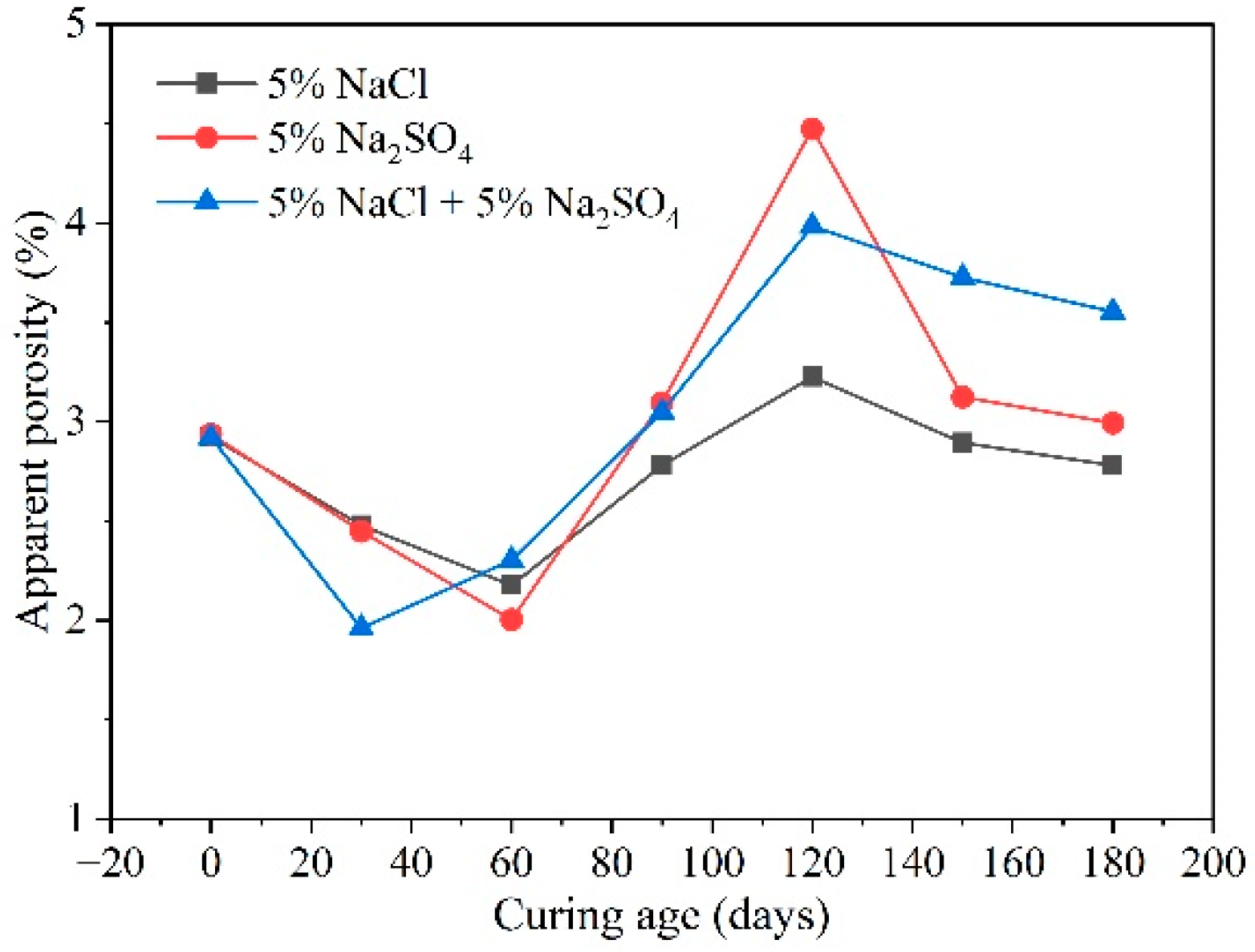 Materials 17 04836 g007