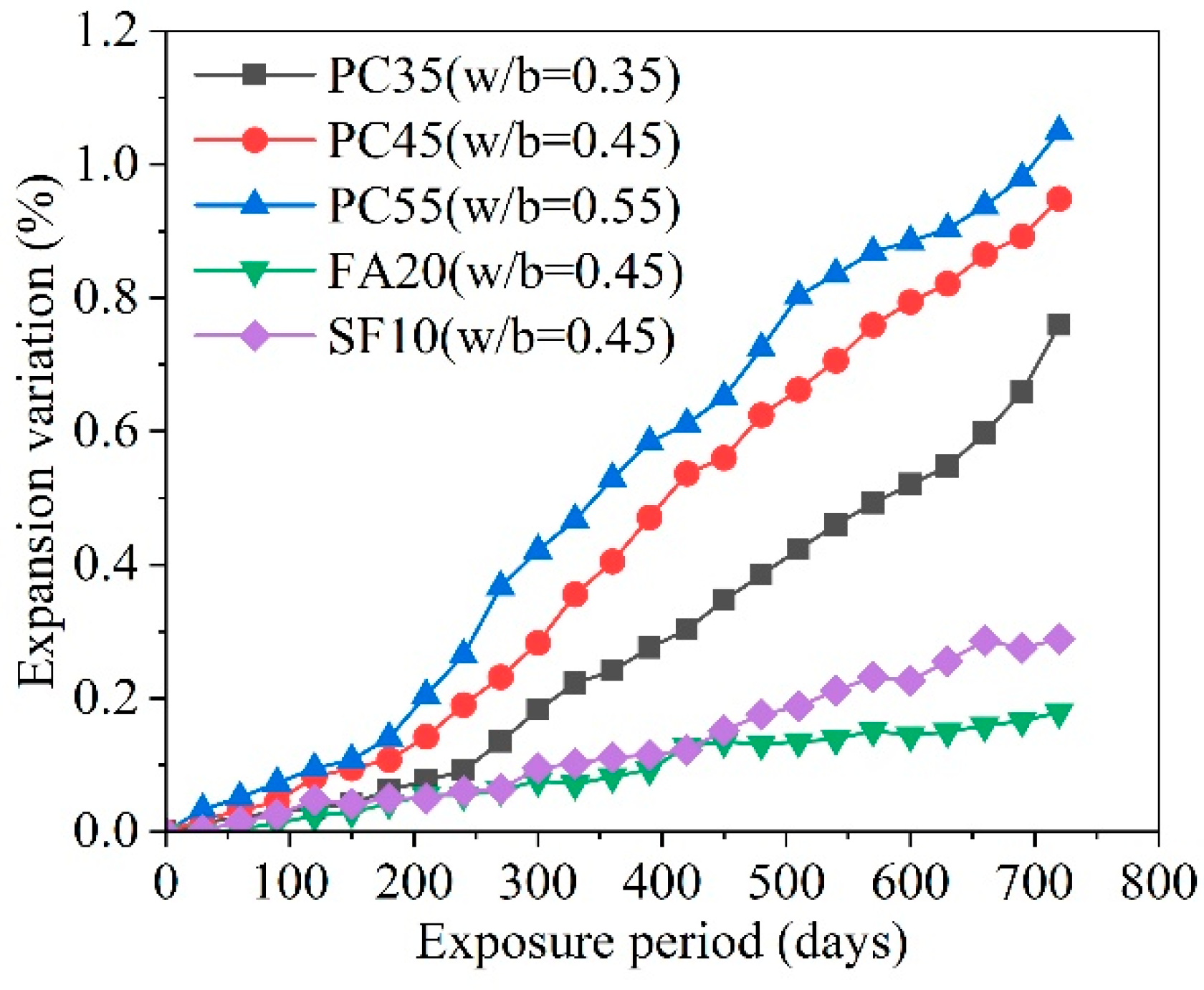 Materials 17 04836 g012