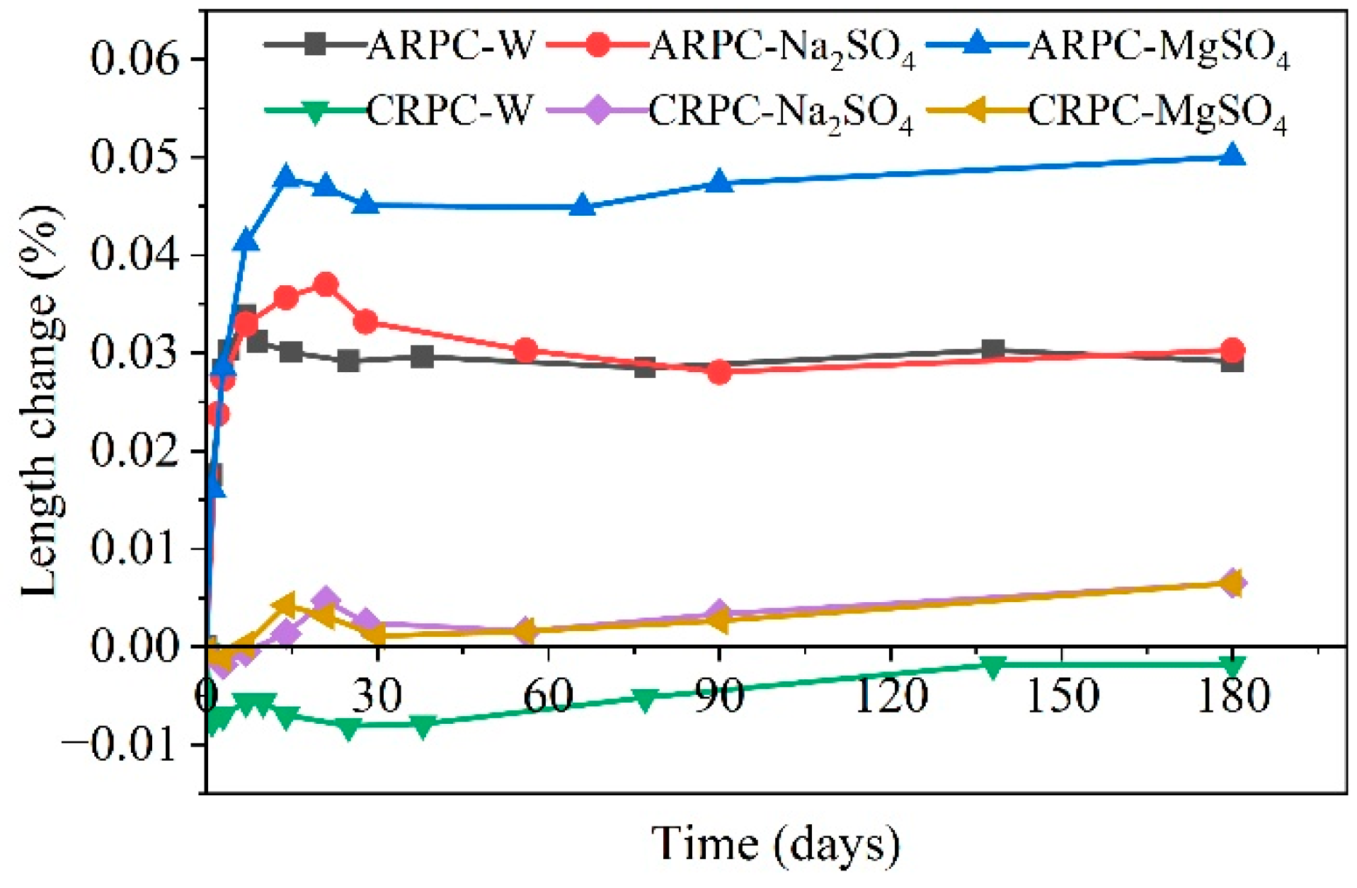 Materials 17 04836 g015