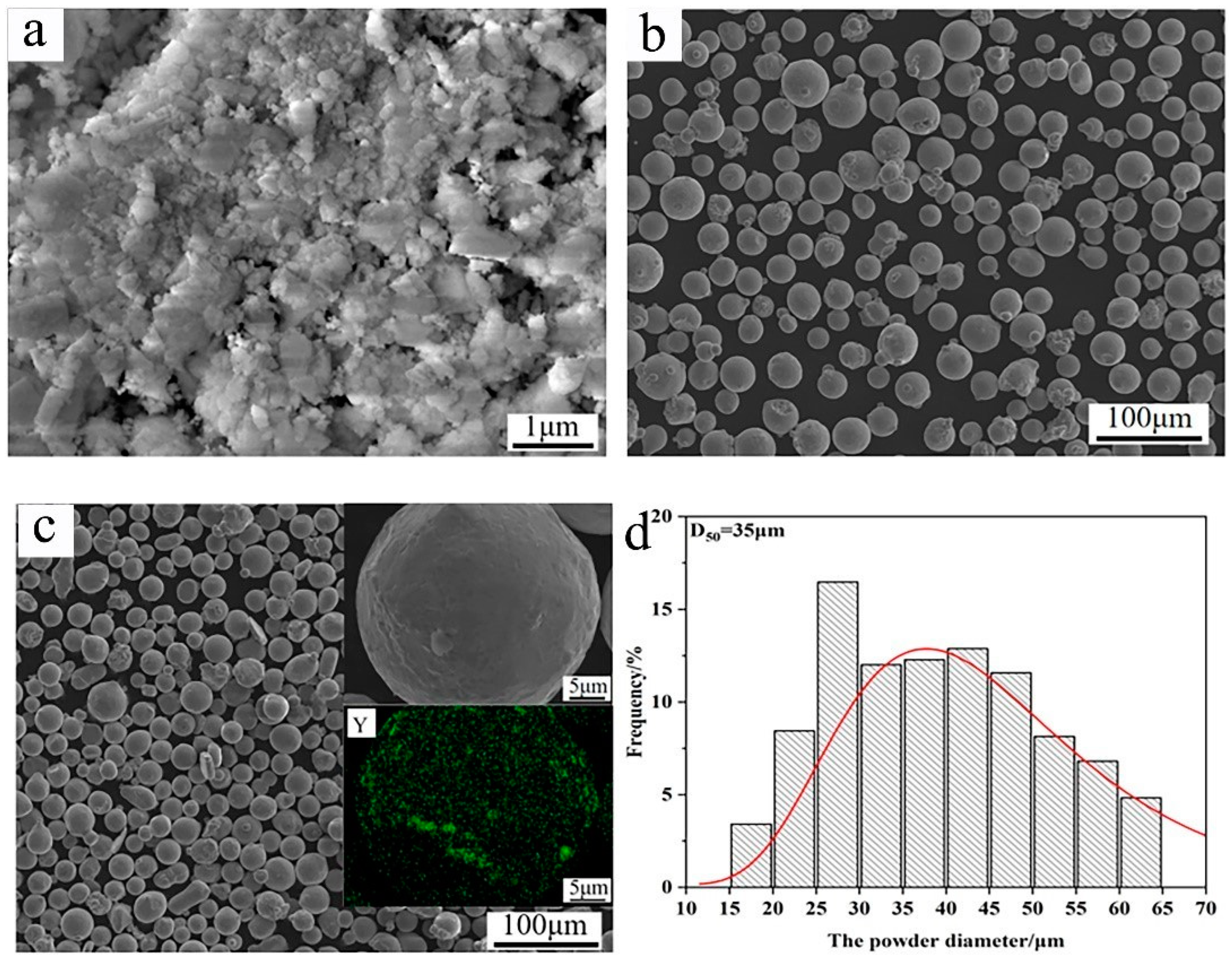 Materials 17 04837 g001