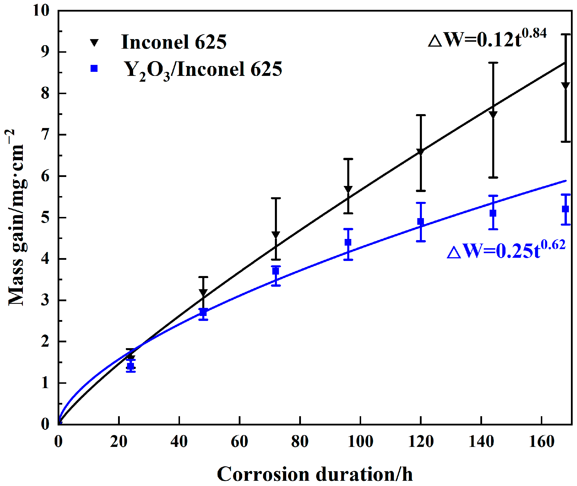 Materials 17 04837 g010