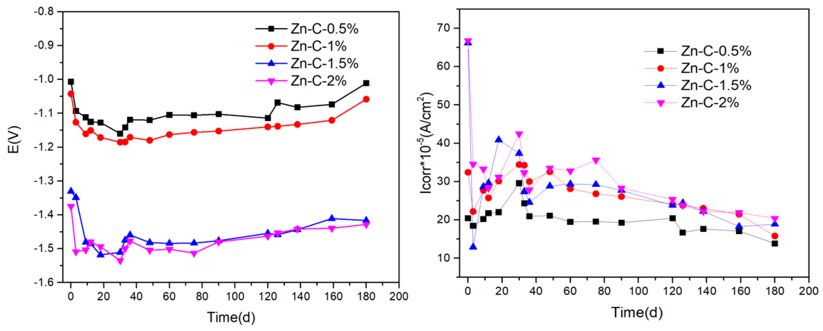 Materials 17 04838 g006
