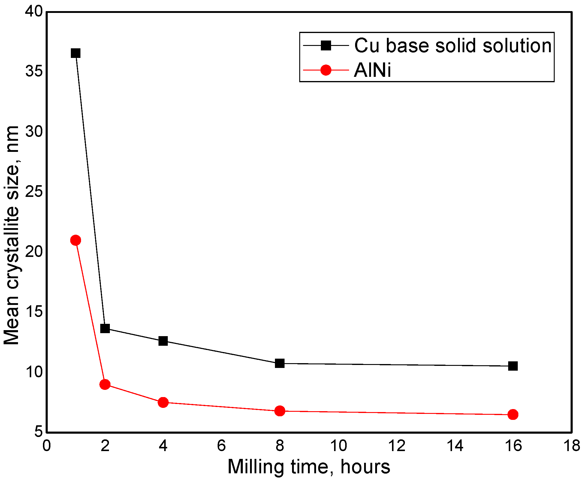 Materials 17 04847 g004