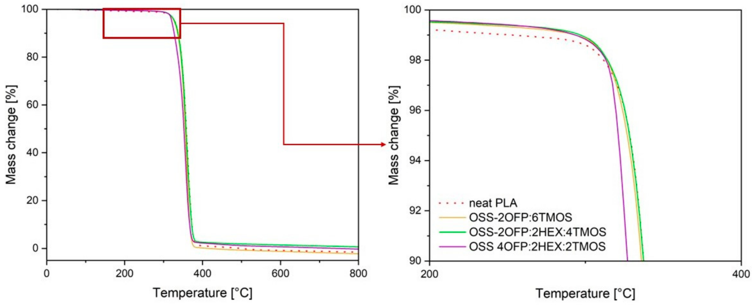 Materials 17 04850 g007