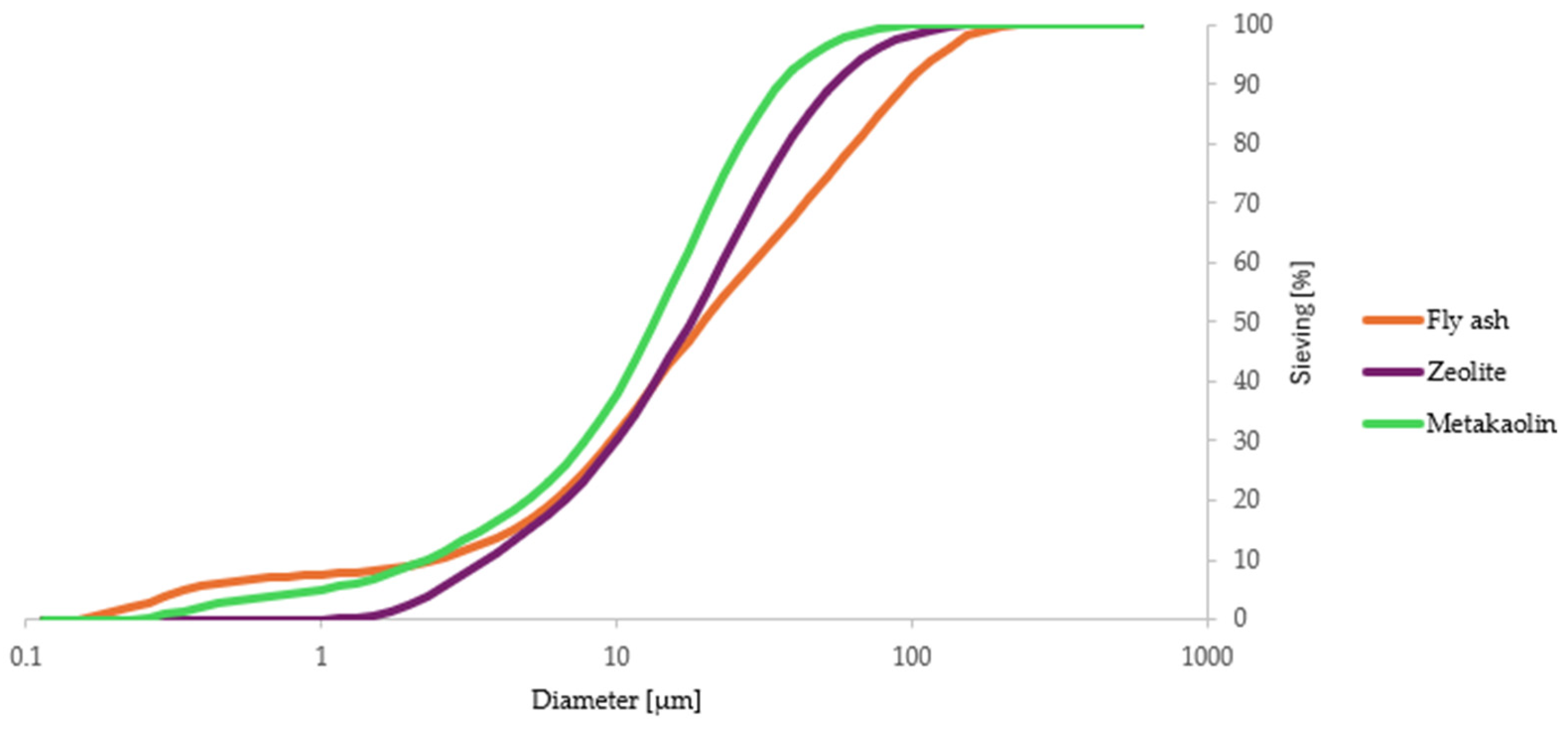 Materials 17 04854 g002